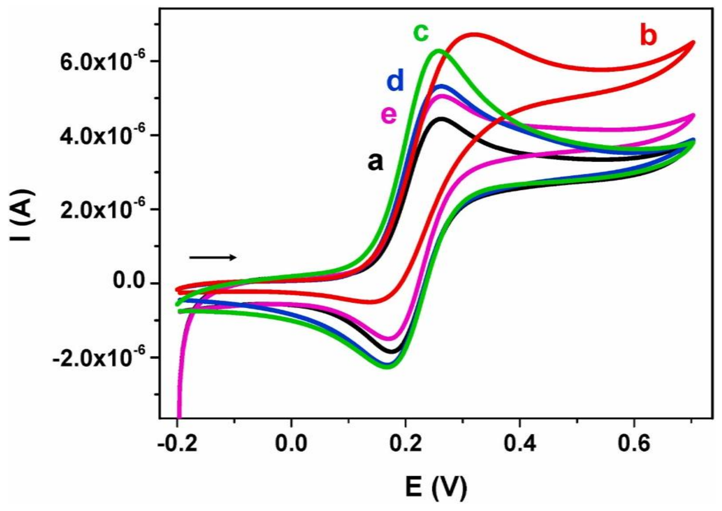Biosensors 12 00910 g029
