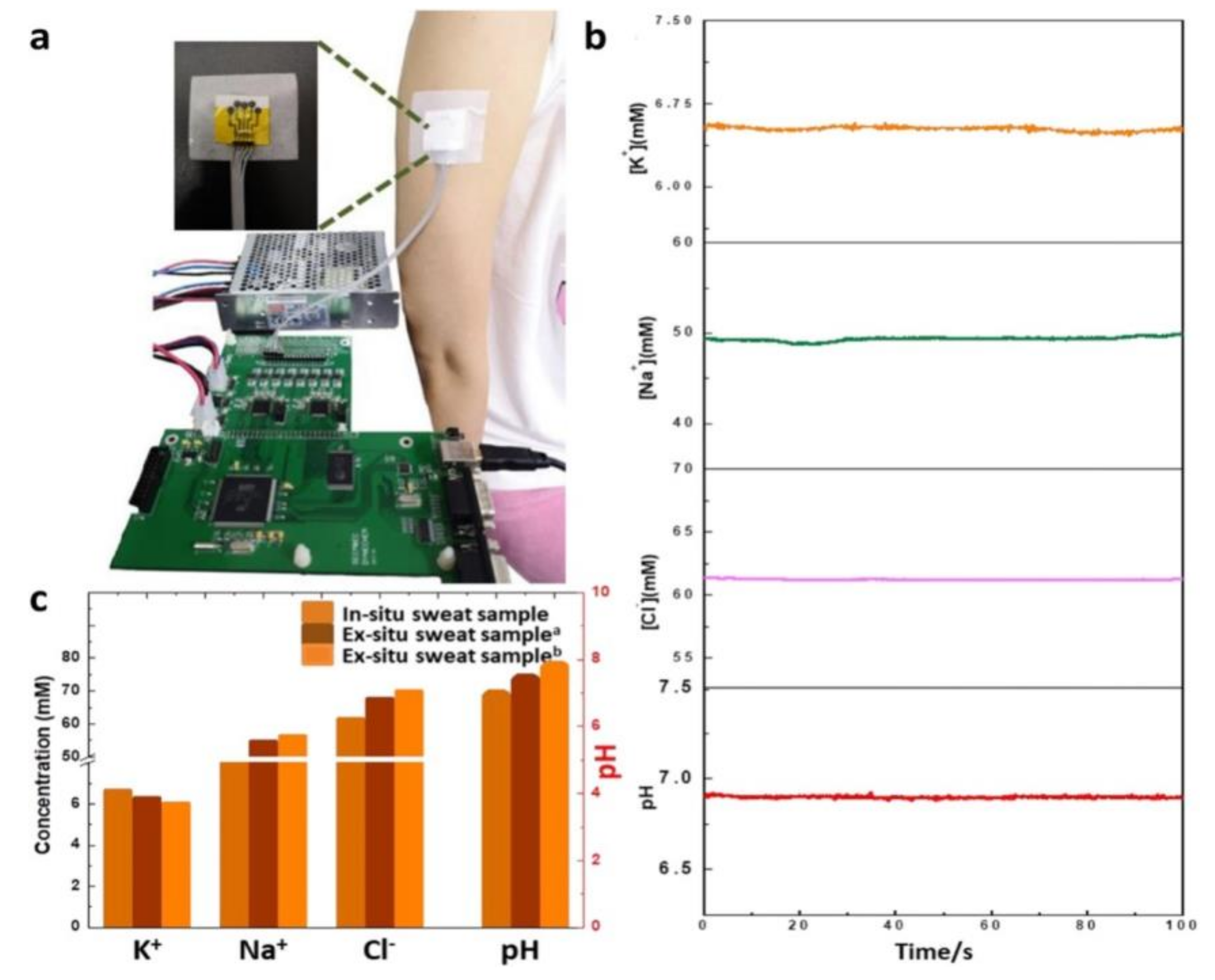 Biosensors 12 00910 g034