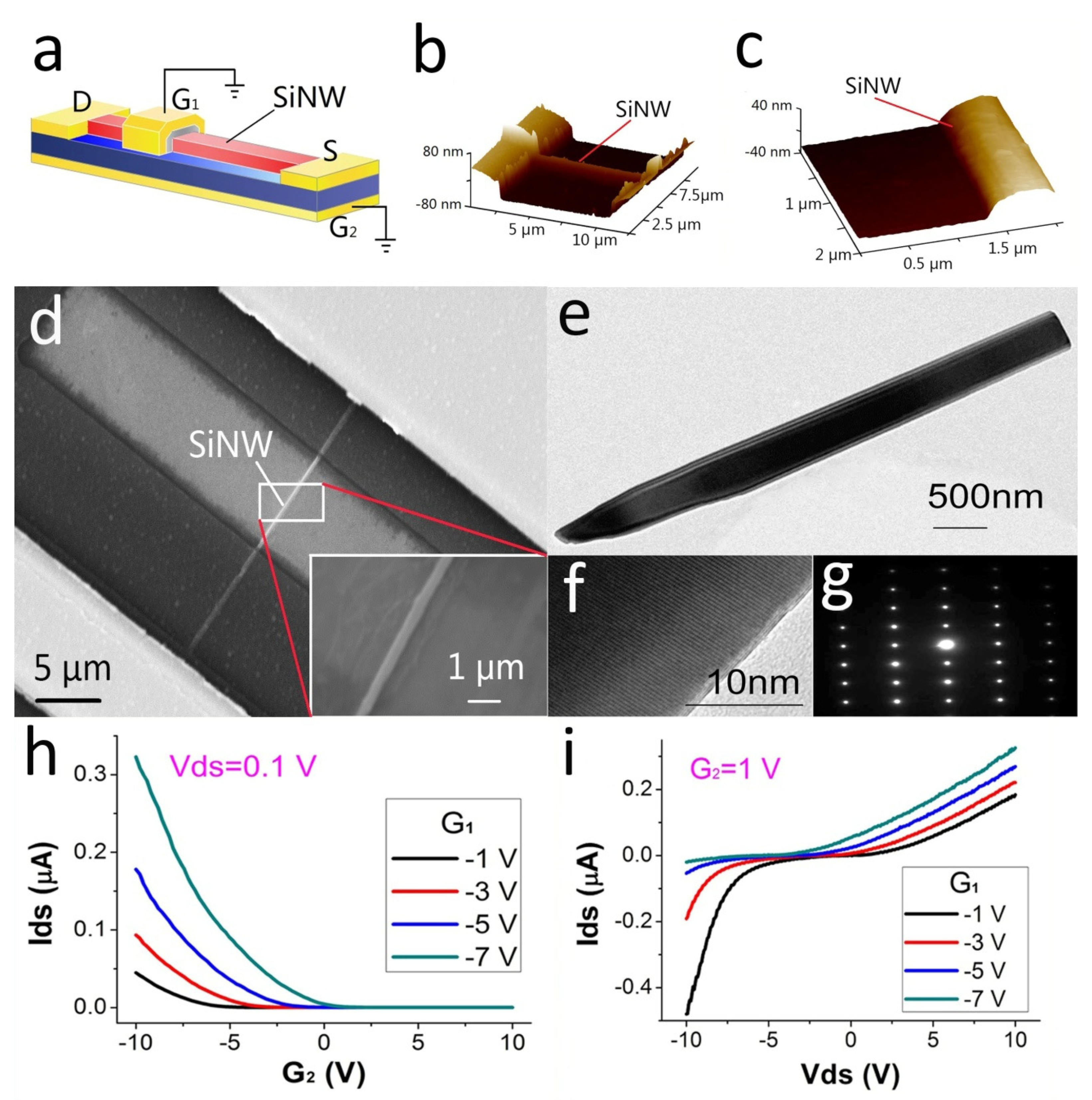Biosensors 12 00916 g002