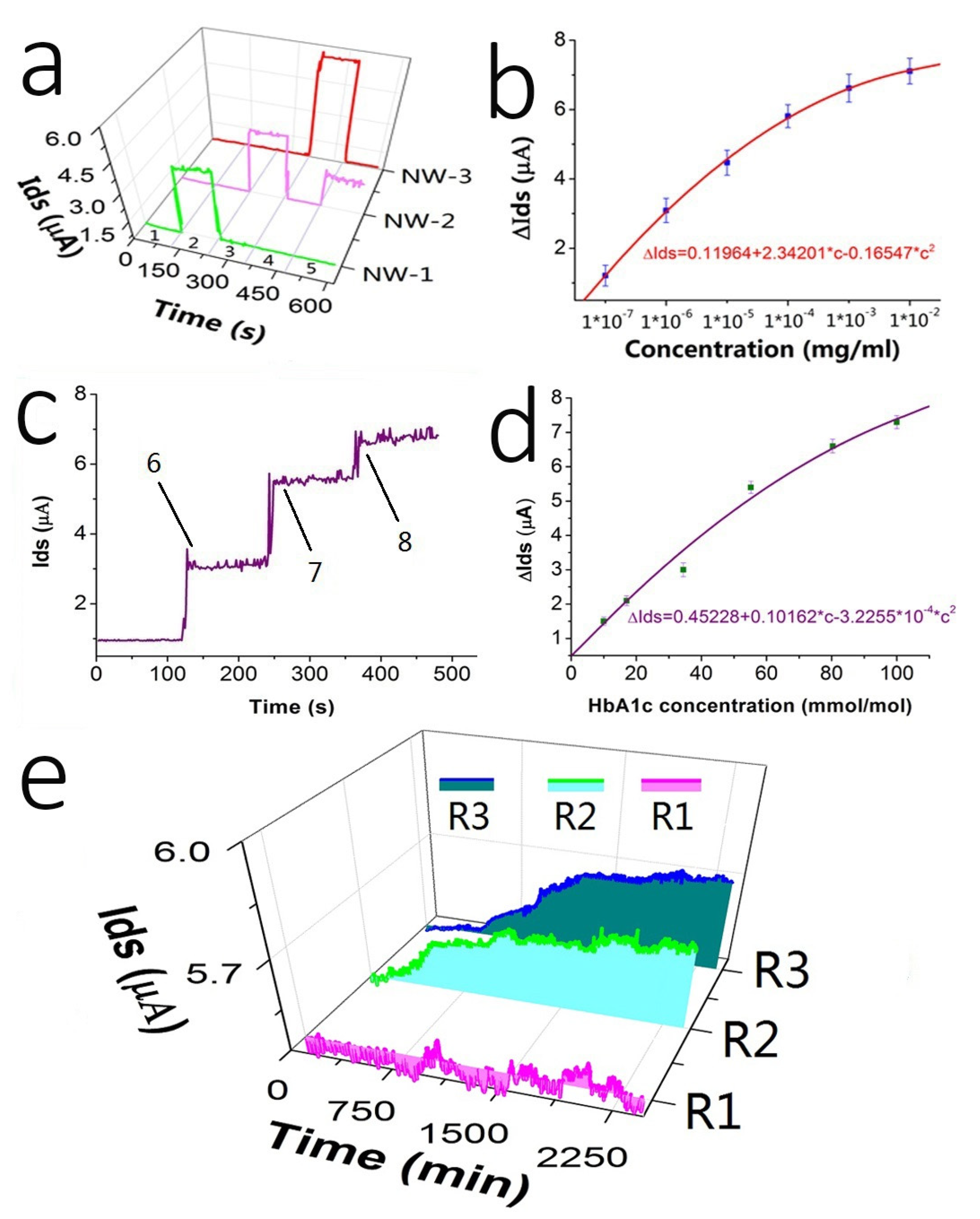 Biosensors 12 00916 g005