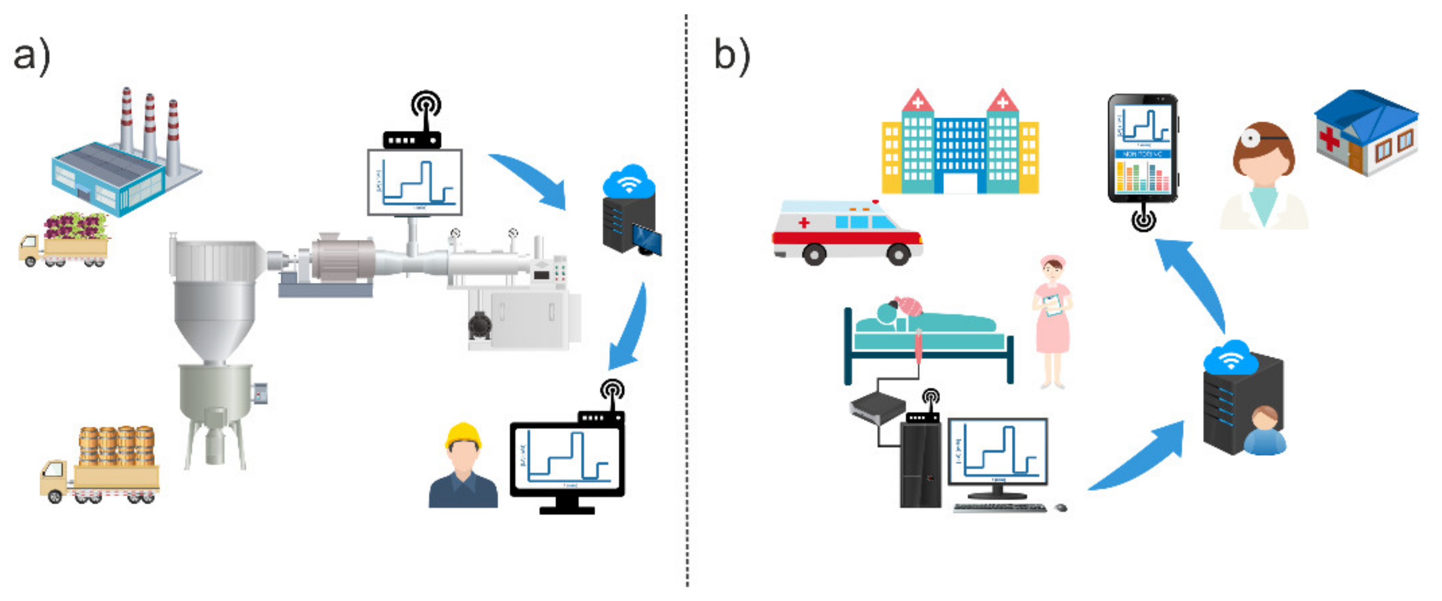 Biosensors 12 00919 g001