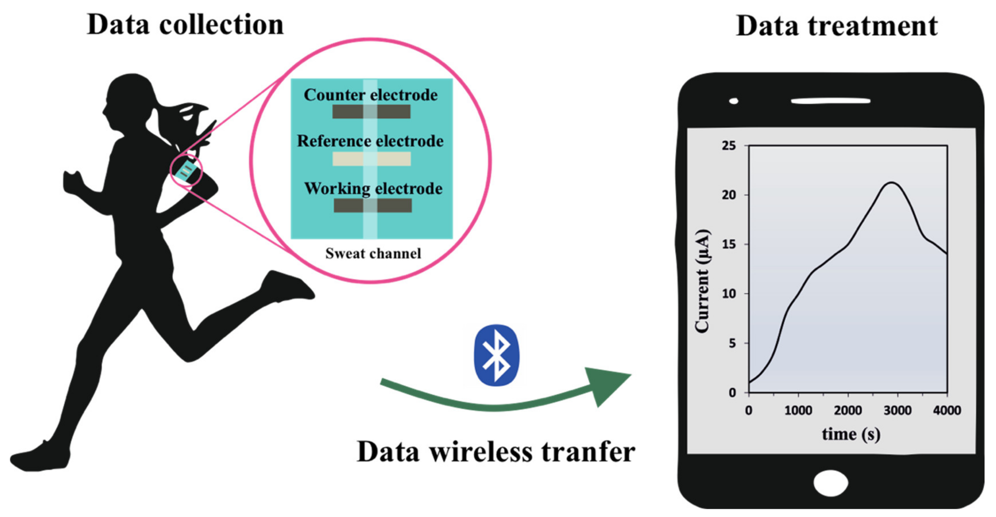 Biosensors 12 00919 g005