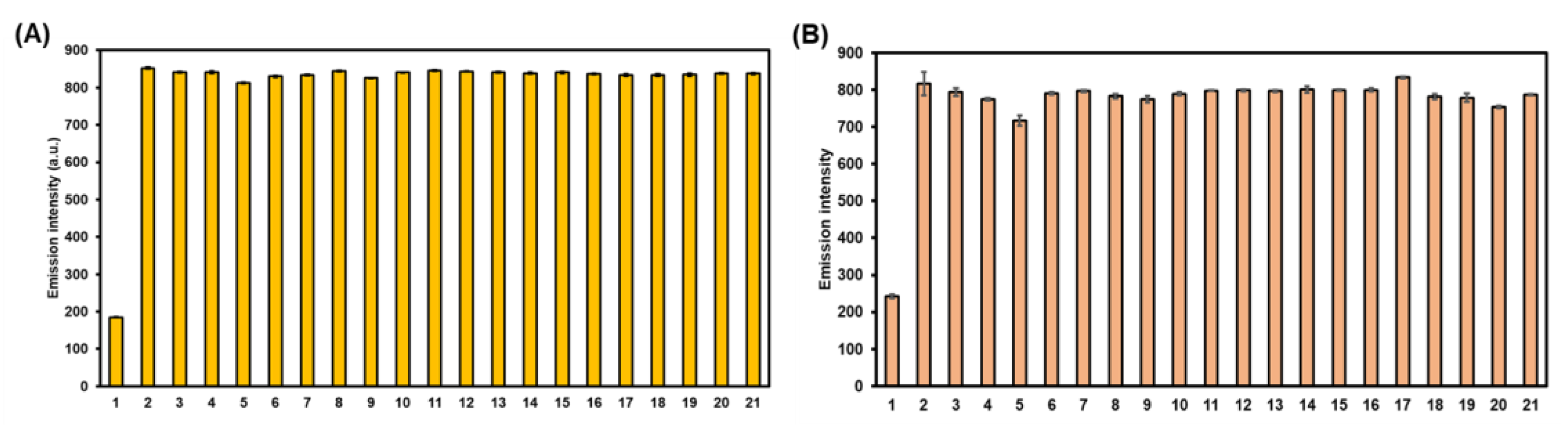 Biosensors 12 00923 g006