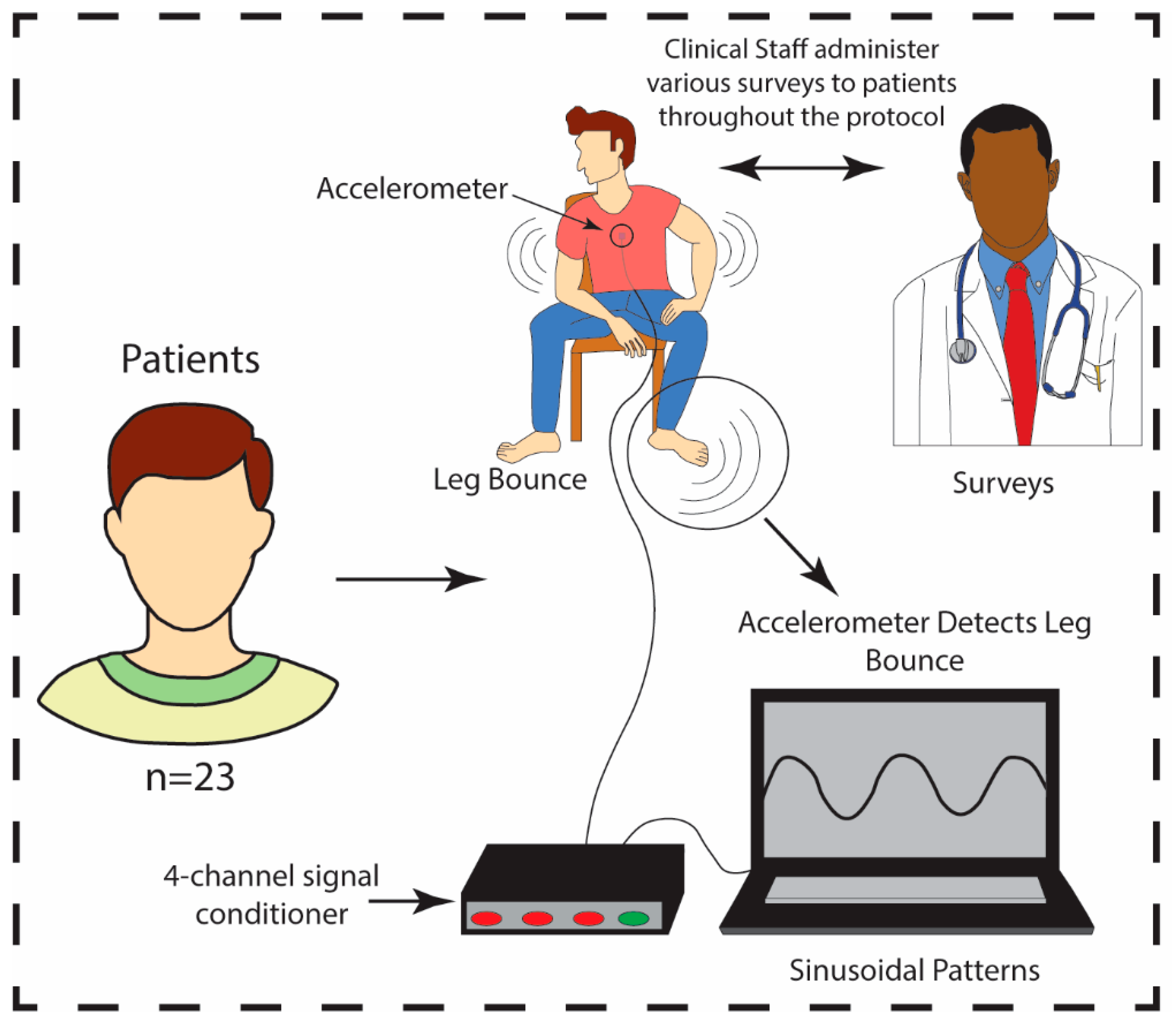 Biosensors 12 00924 g001