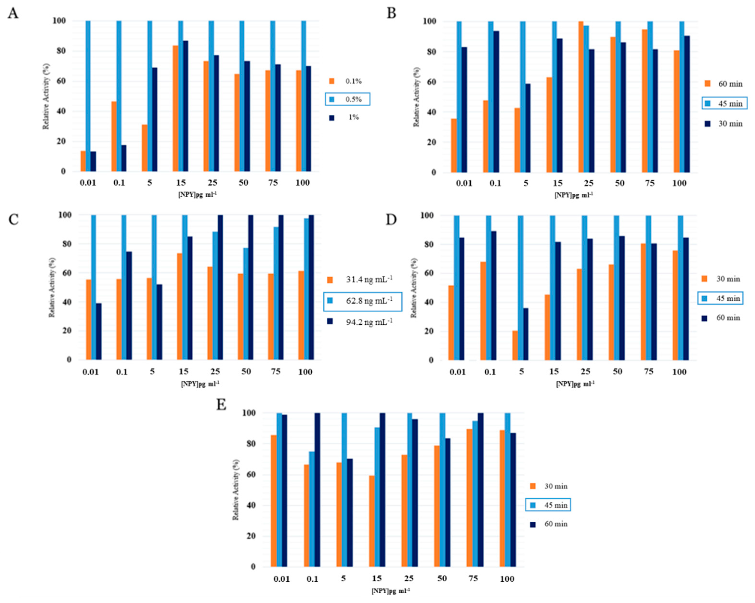 Biosensors 12 00925 g003