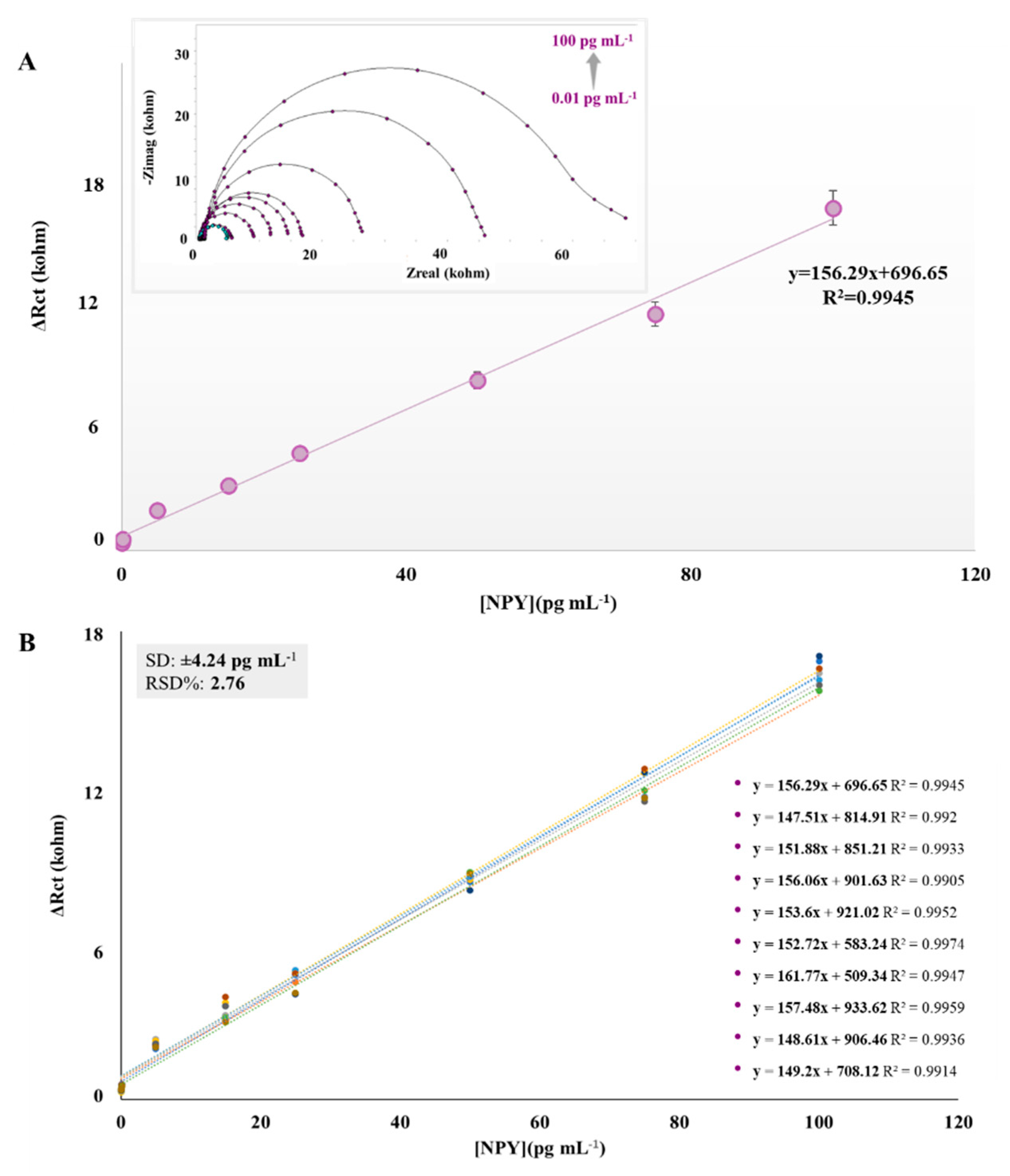 Biosensors 12 00925 g005