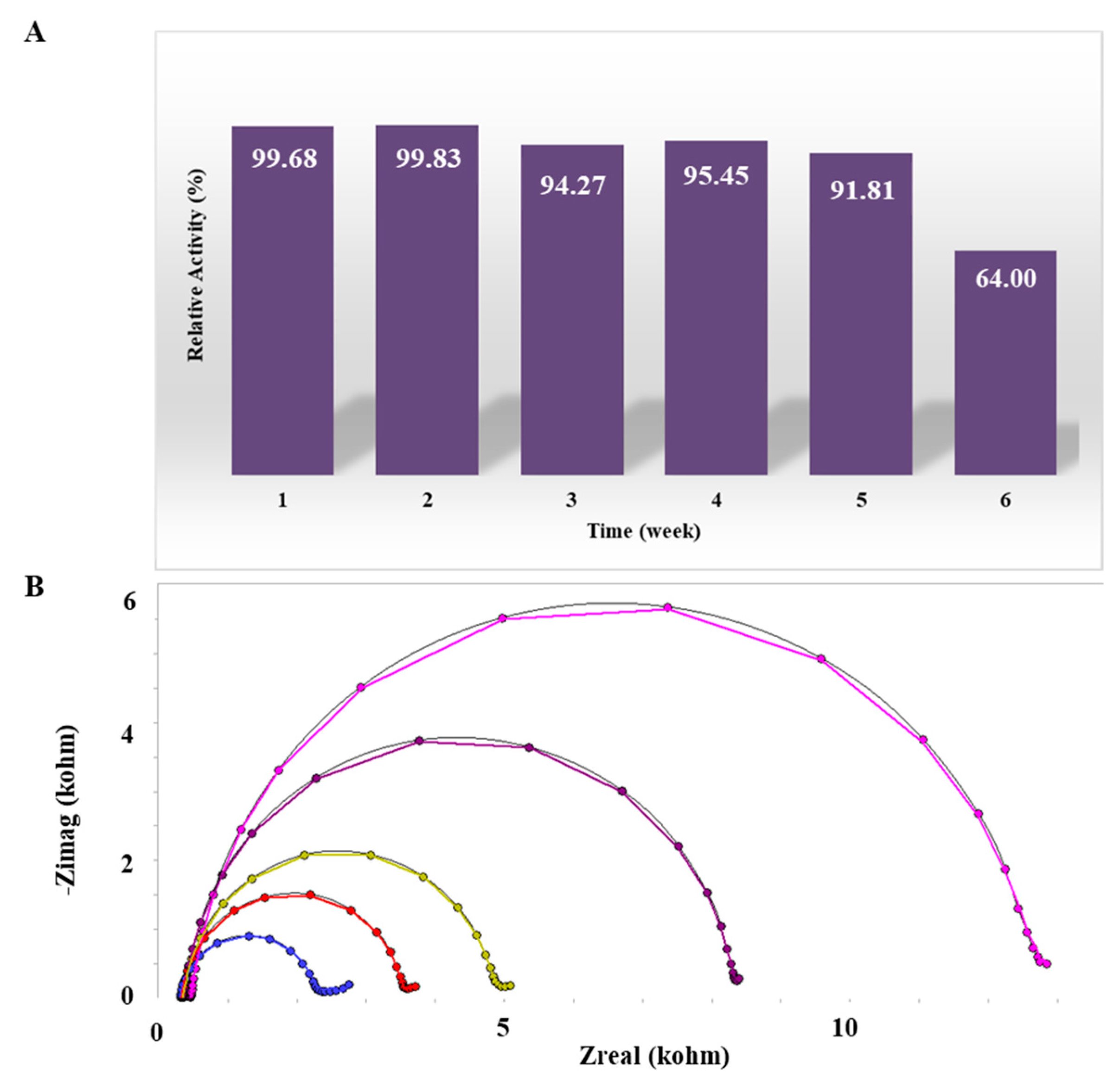 Biosensors 12 00925 g006