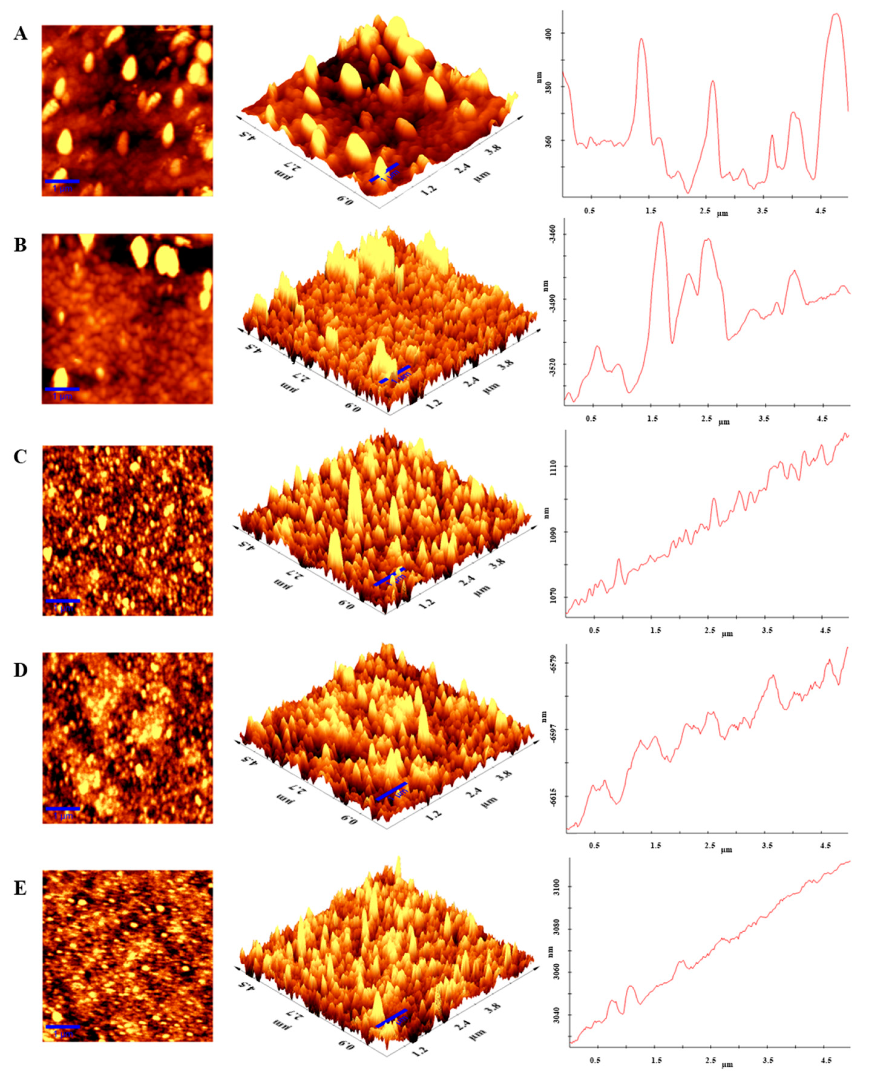 Biosensors 12 00925 g007
