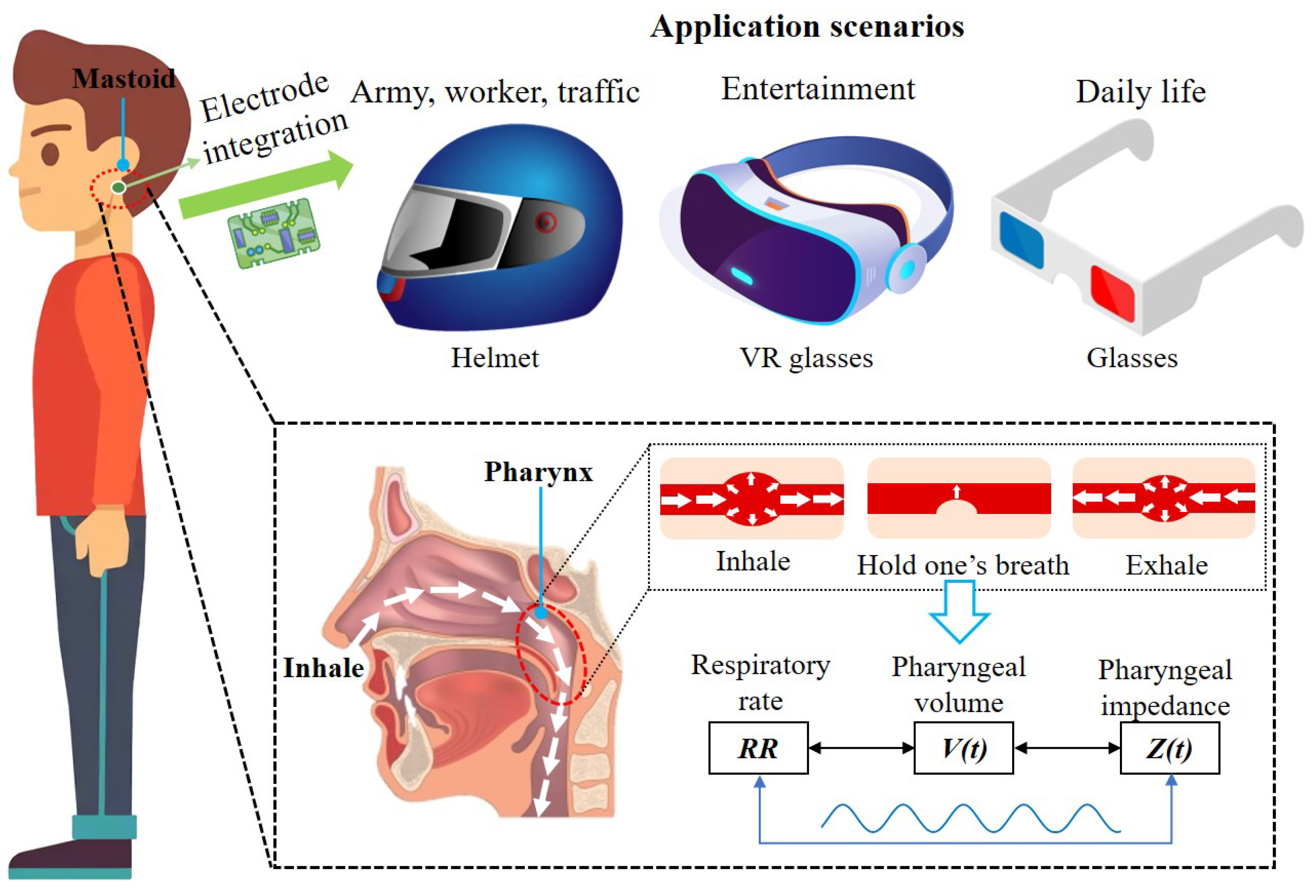 Biosensors 12 00934 g001