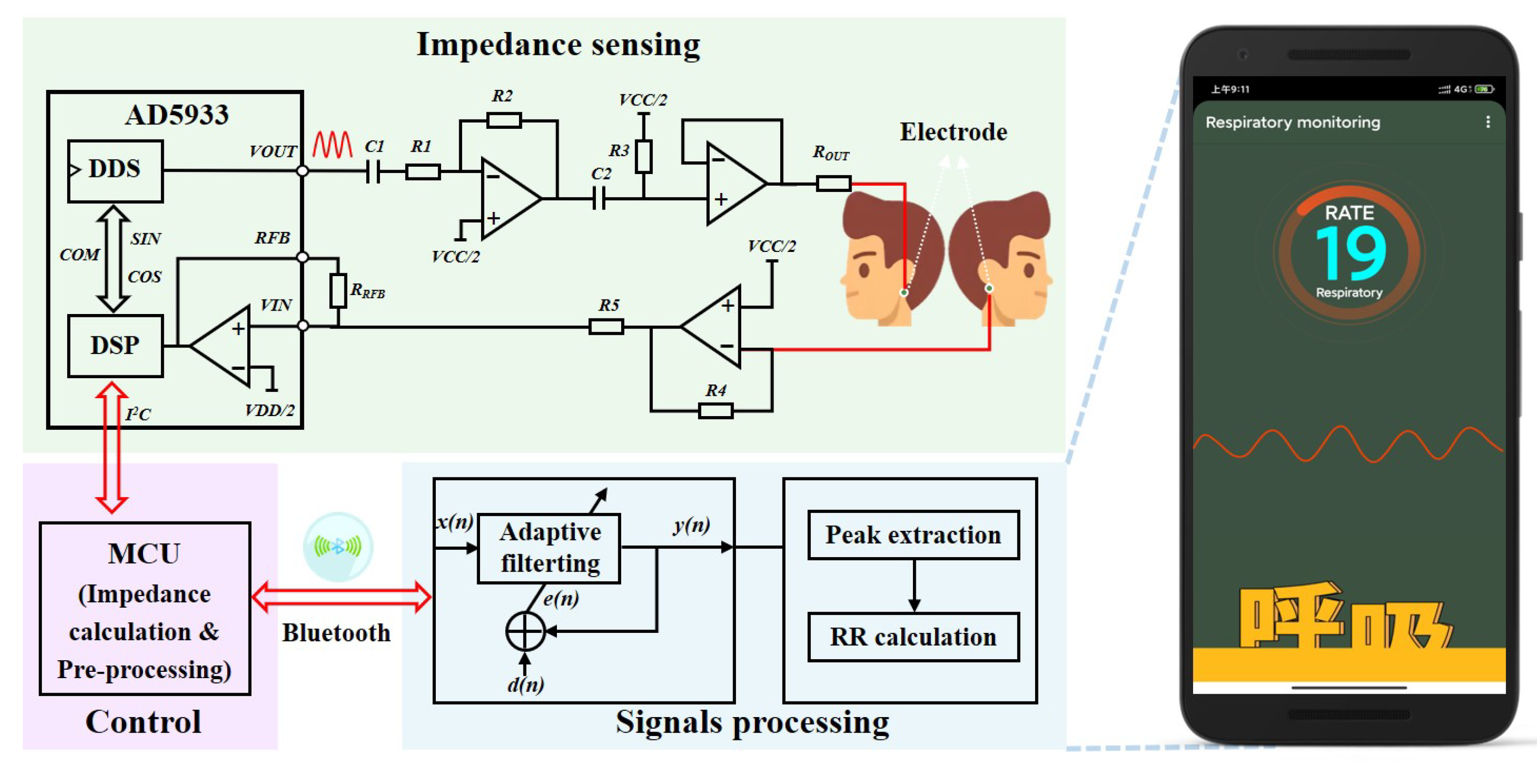 Biosensors 12 00934 g004