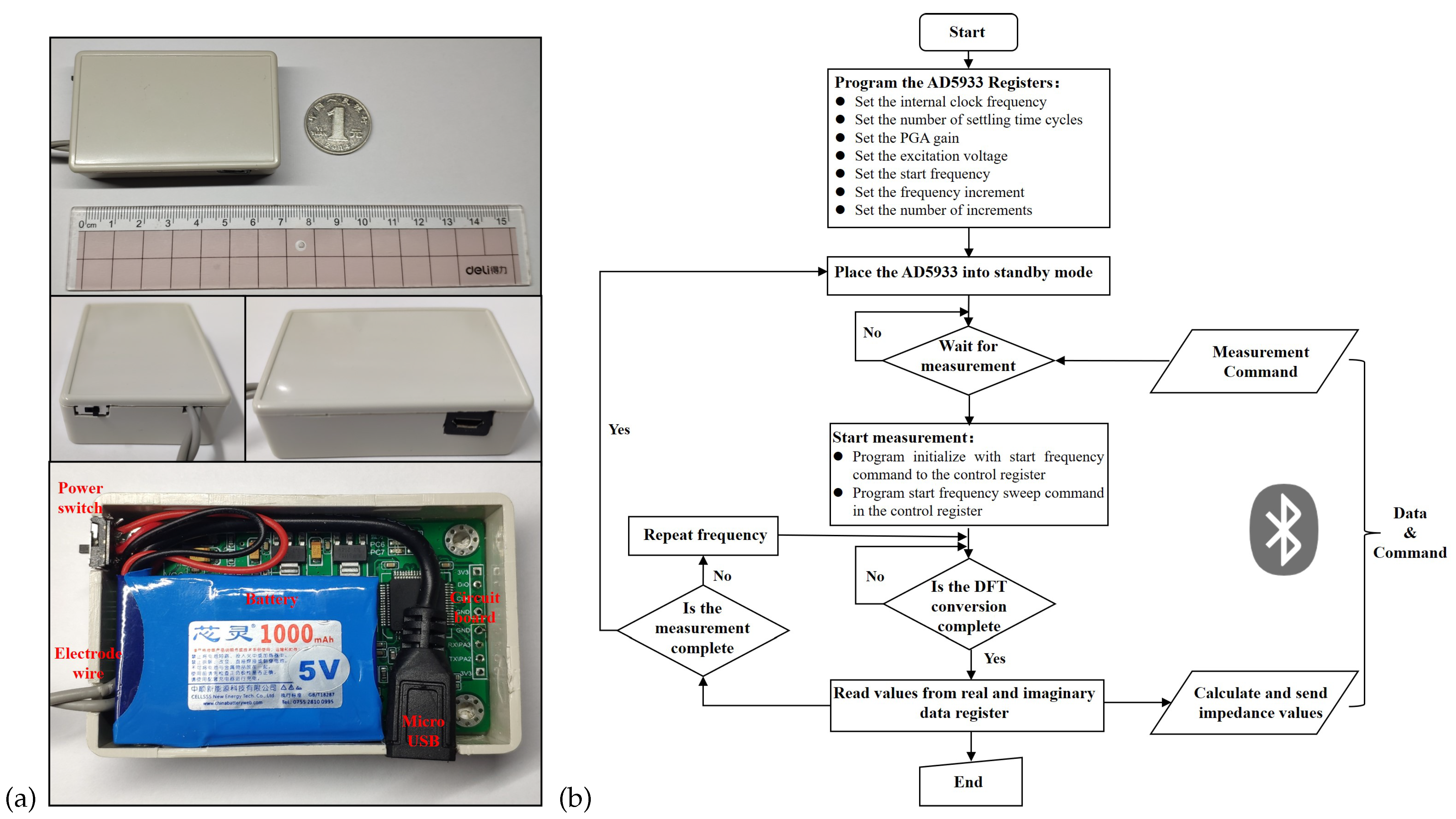 Biosensors 12 00934 g005