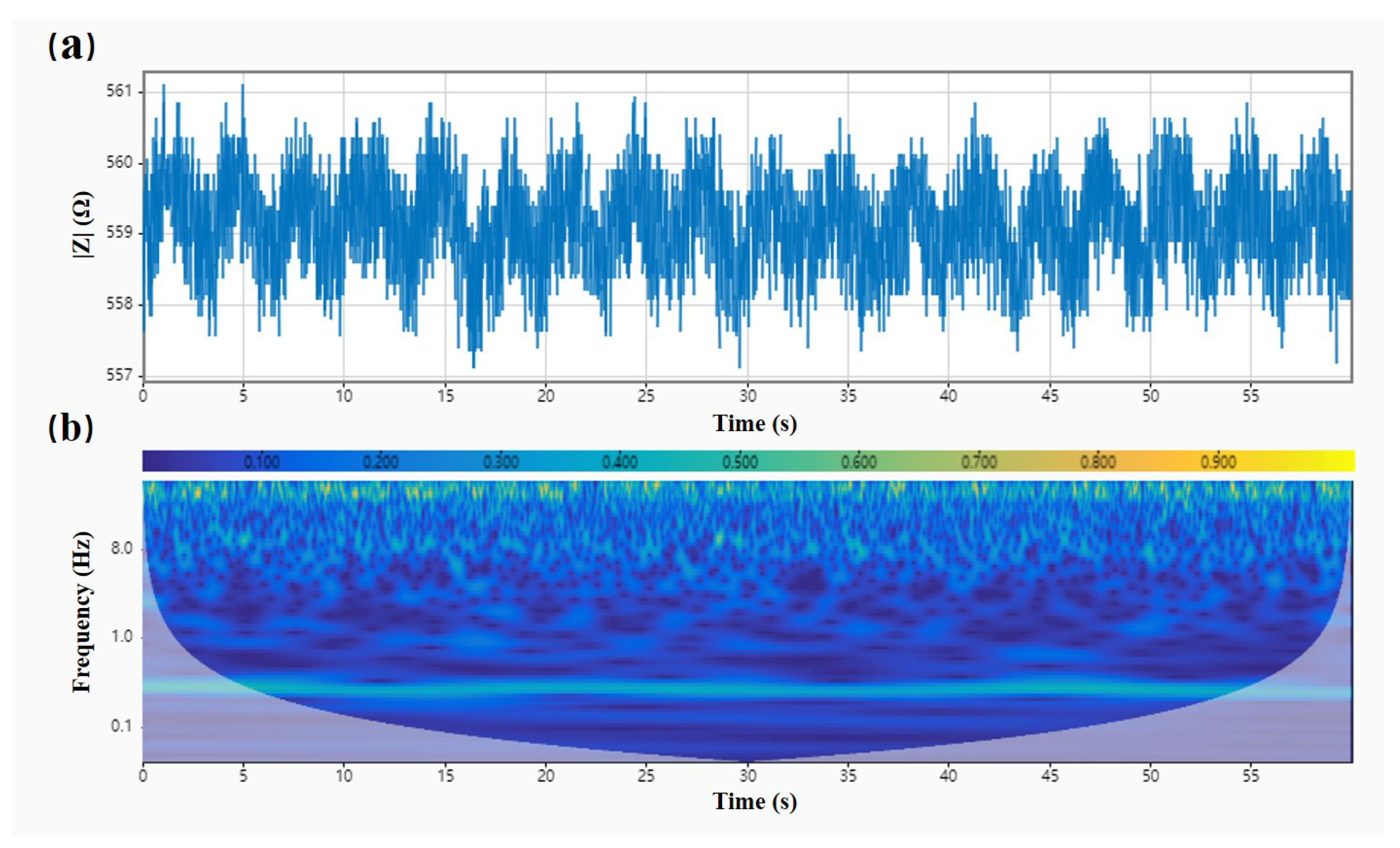 Biosensors 12 00934 g006