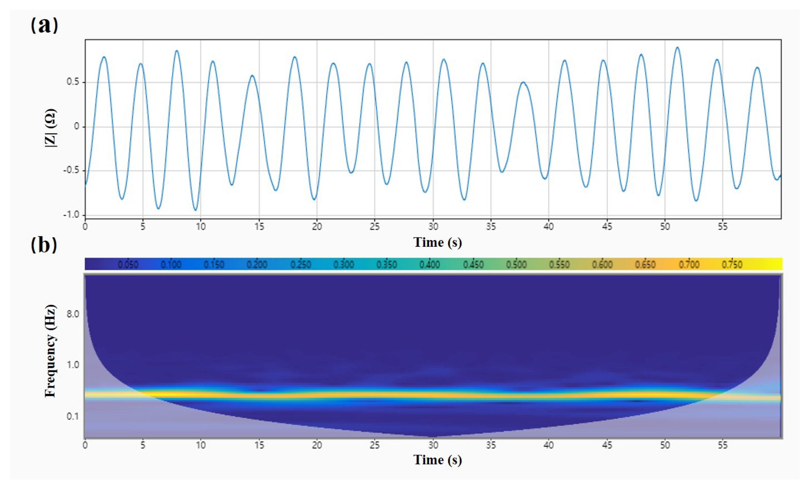 Biosensors 12 00934 g007