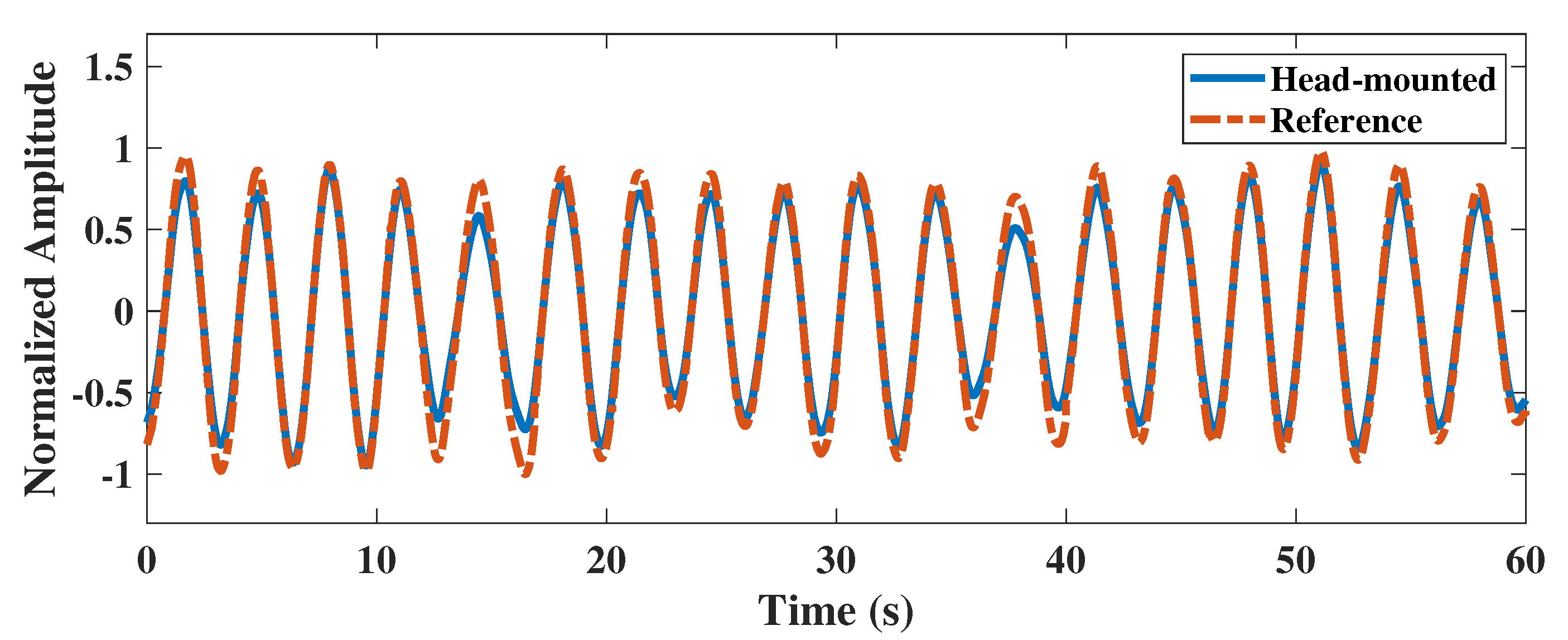 Biosensors 12 00934 g008