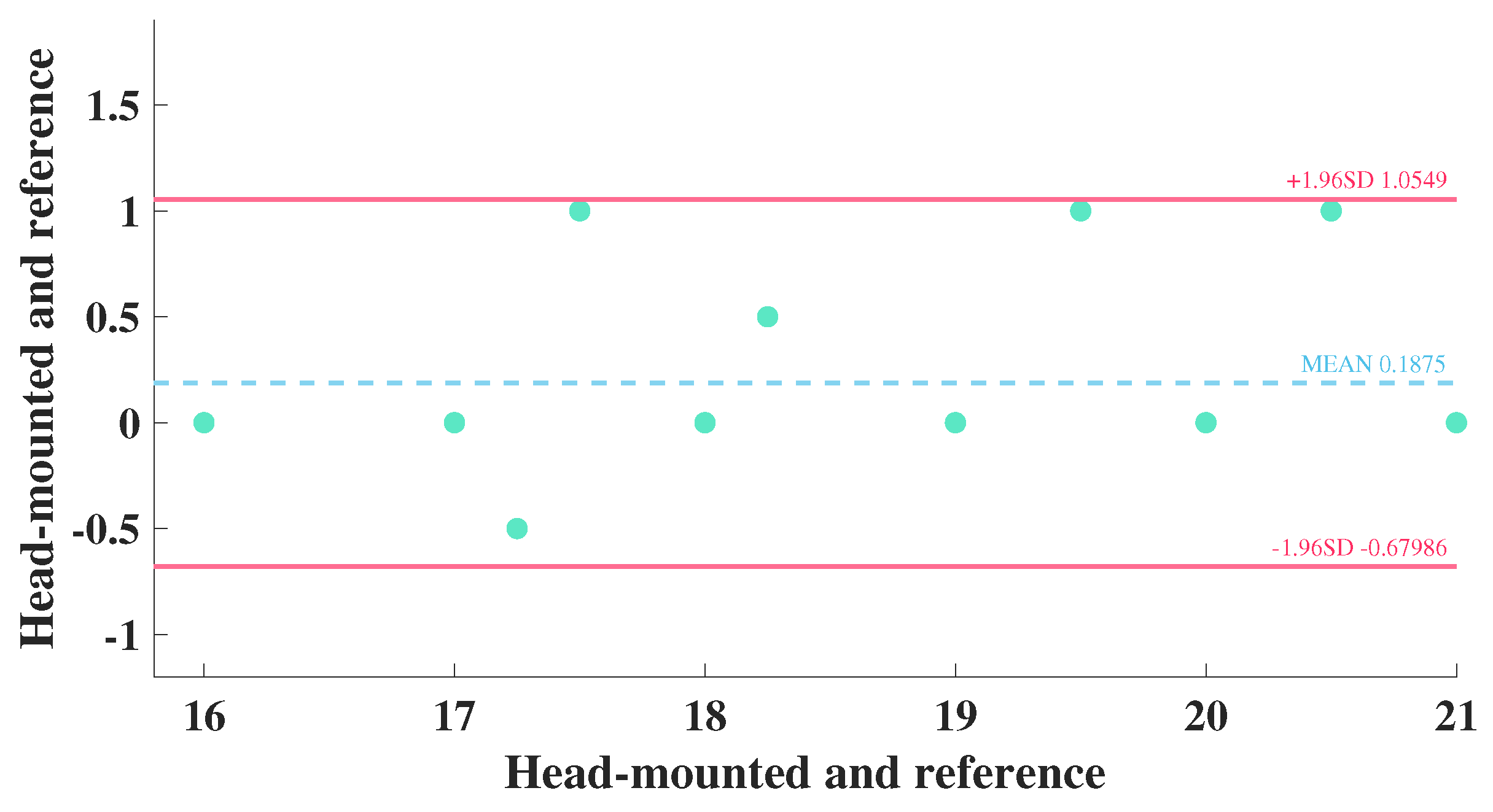 Biosensors 12 00934 g009