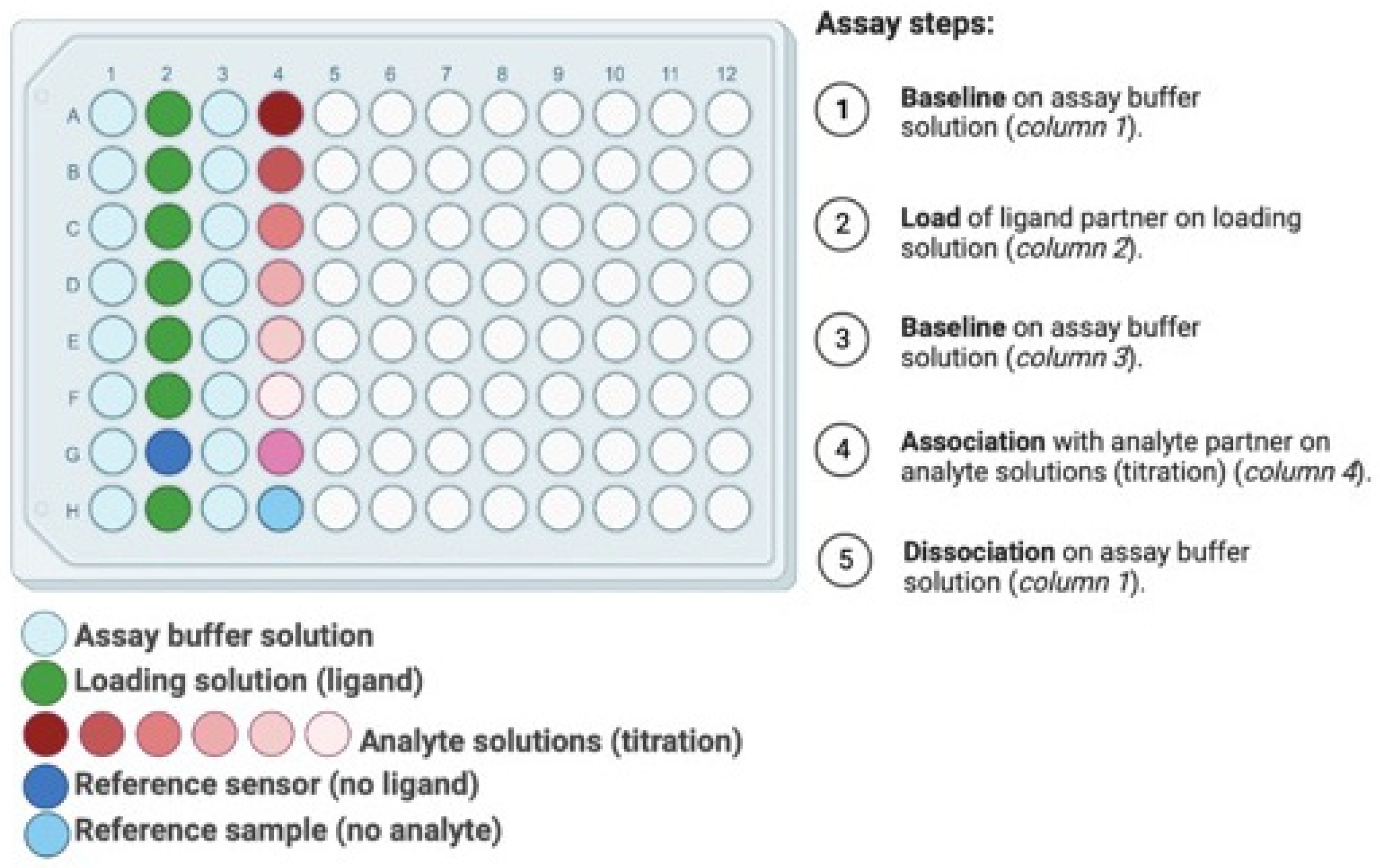 Biosensors 12 00938 g005