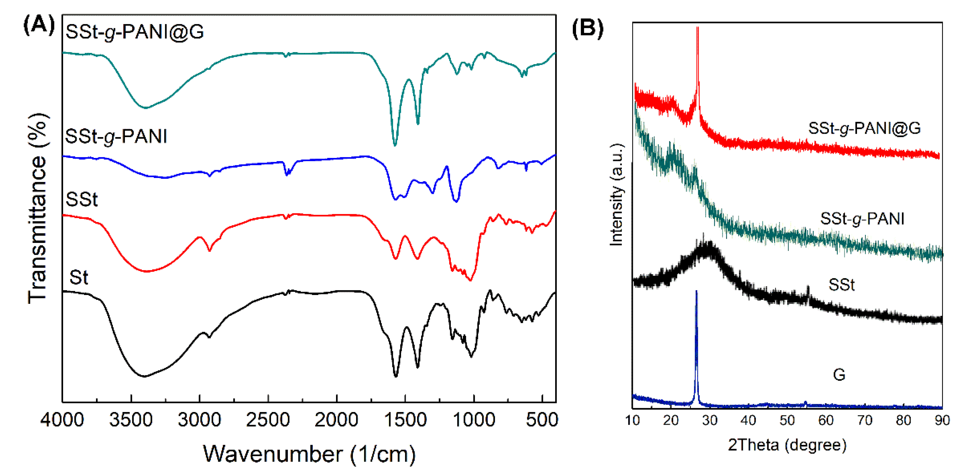 Biosensors 12 00939 g003