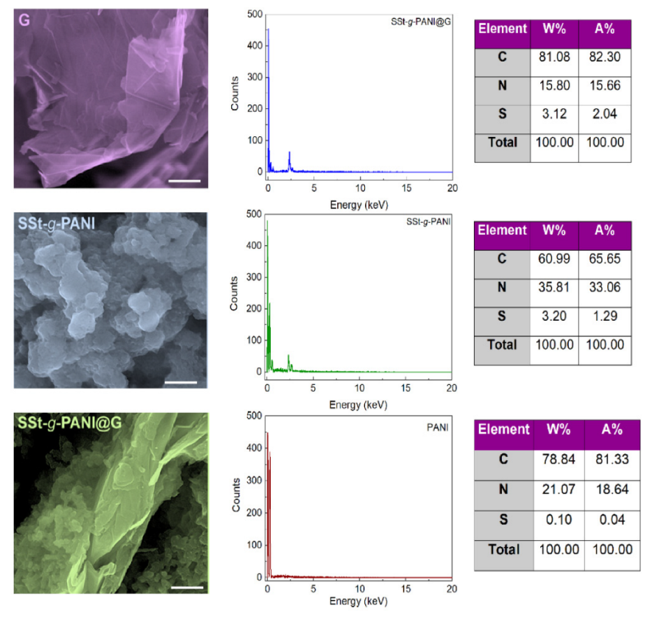 Biosensors 12 00939 g004