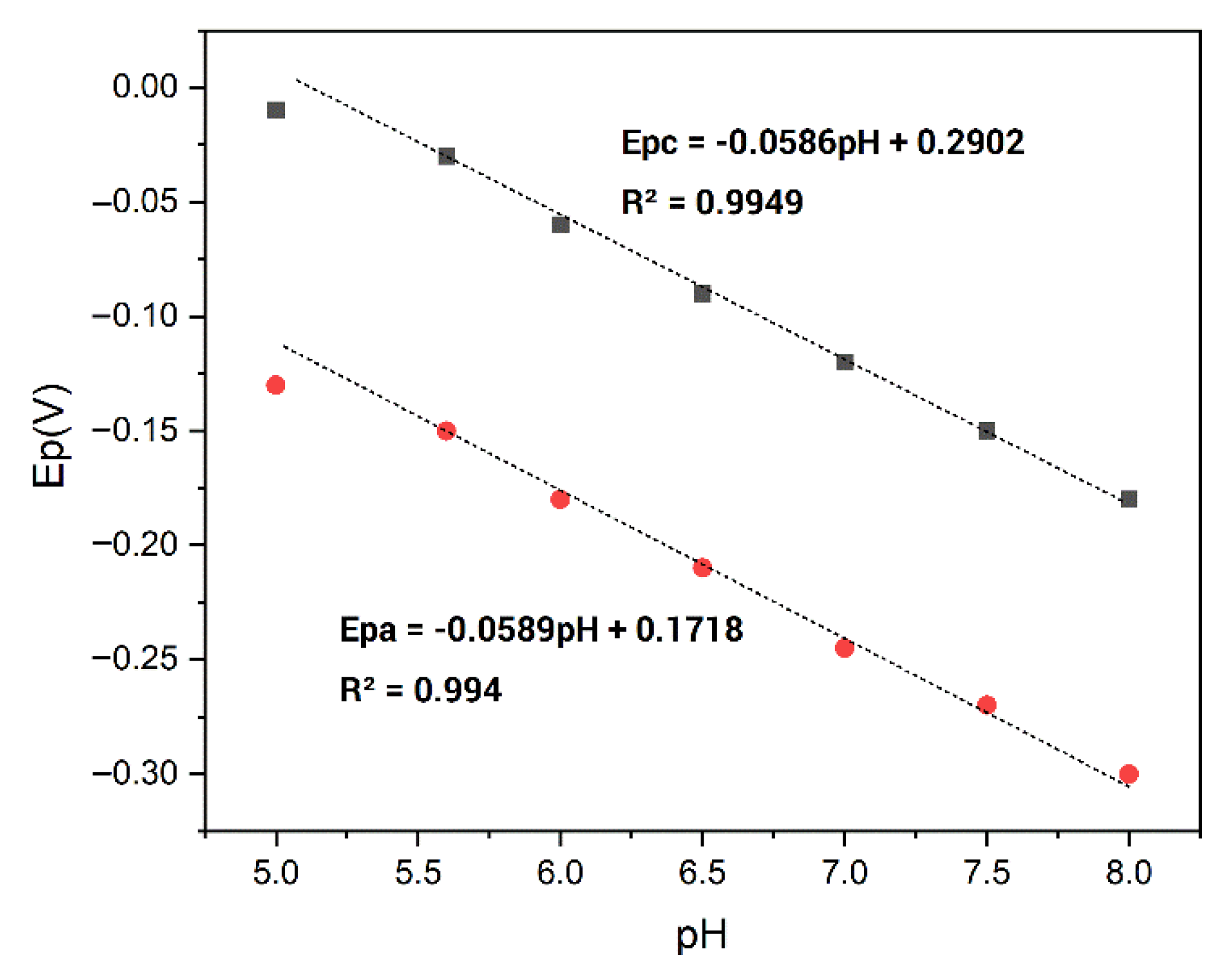 Biosensors 12 00939 g005