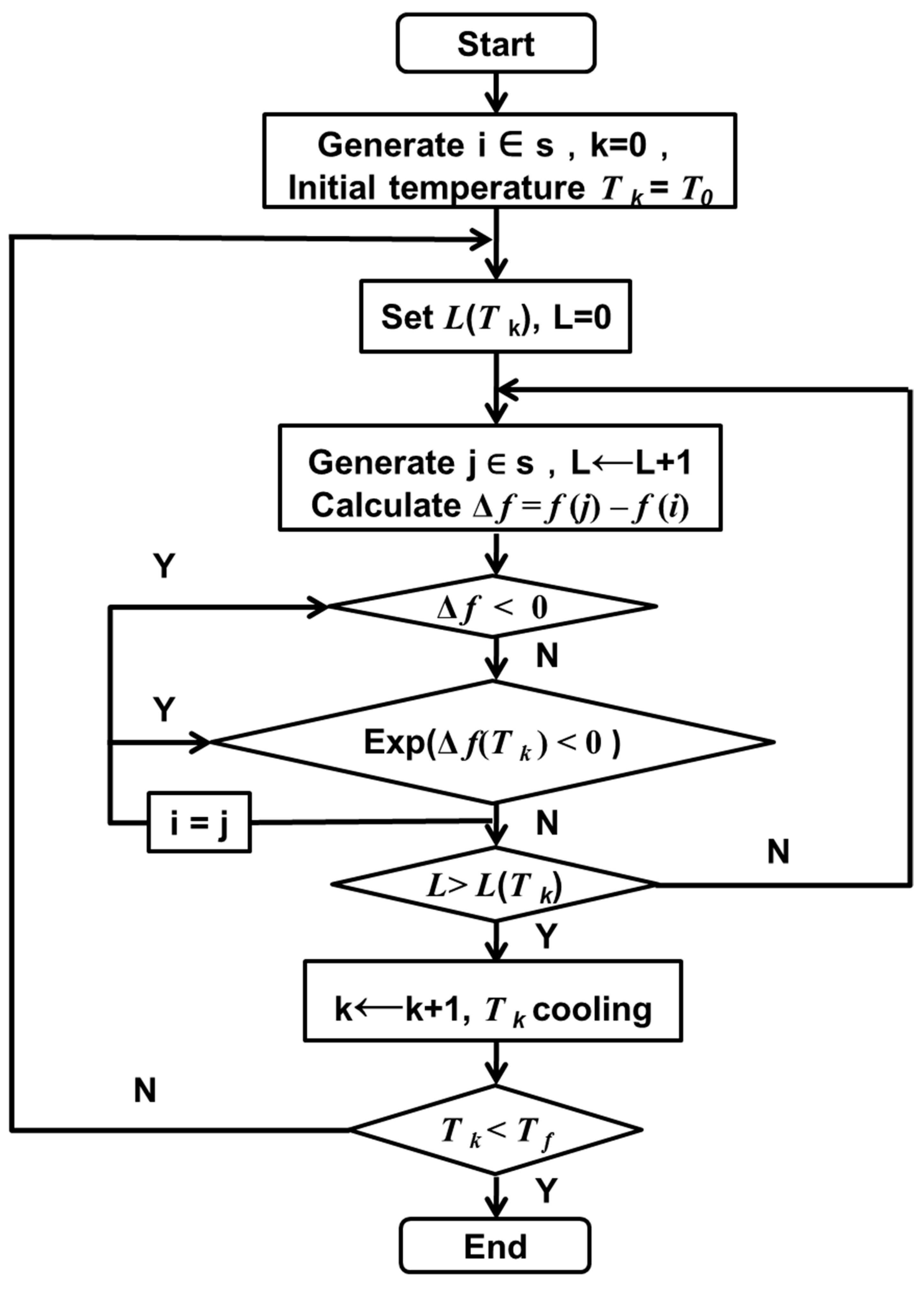Biosensors 12 00948 g003