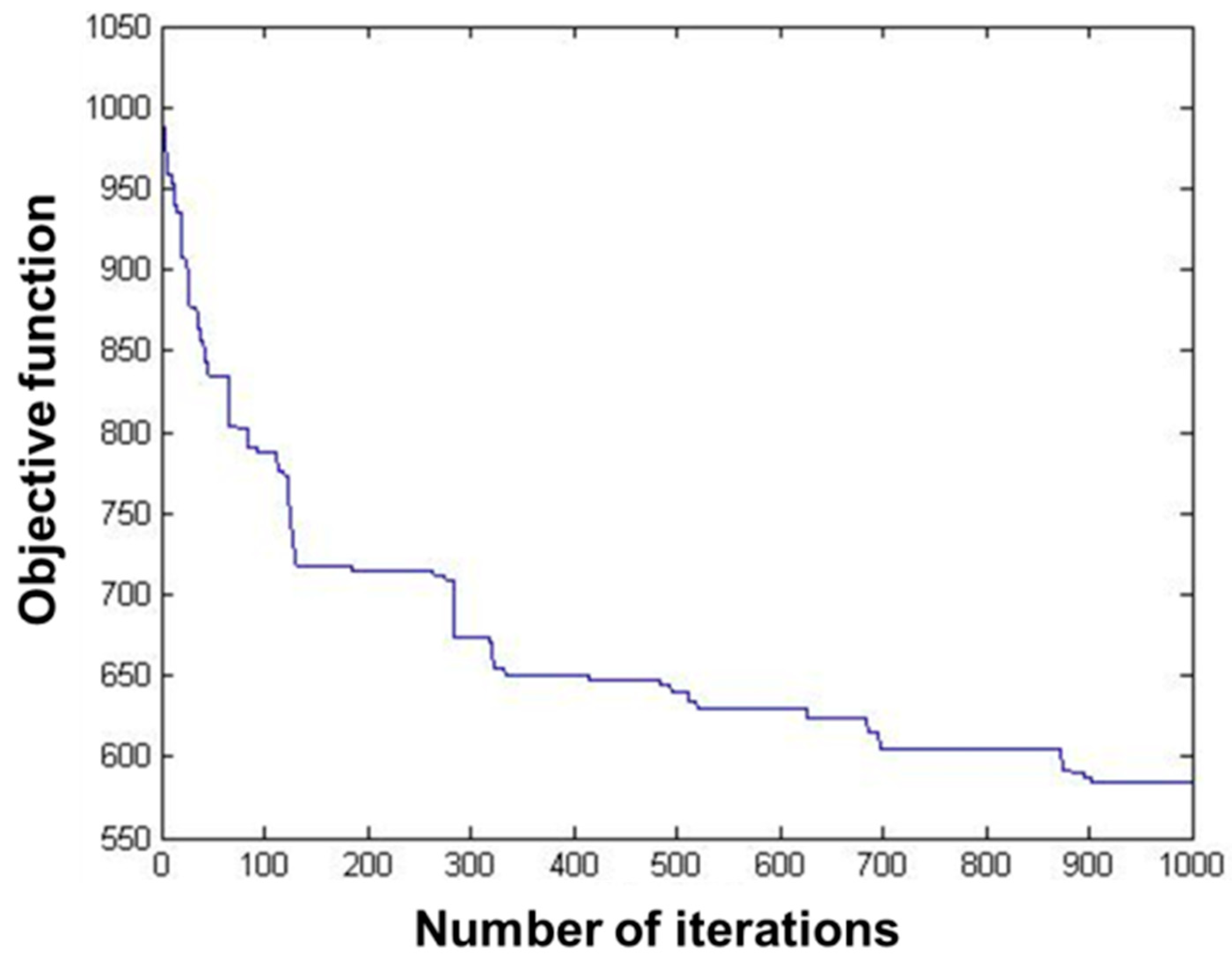 Biosensors 12 00948 g005