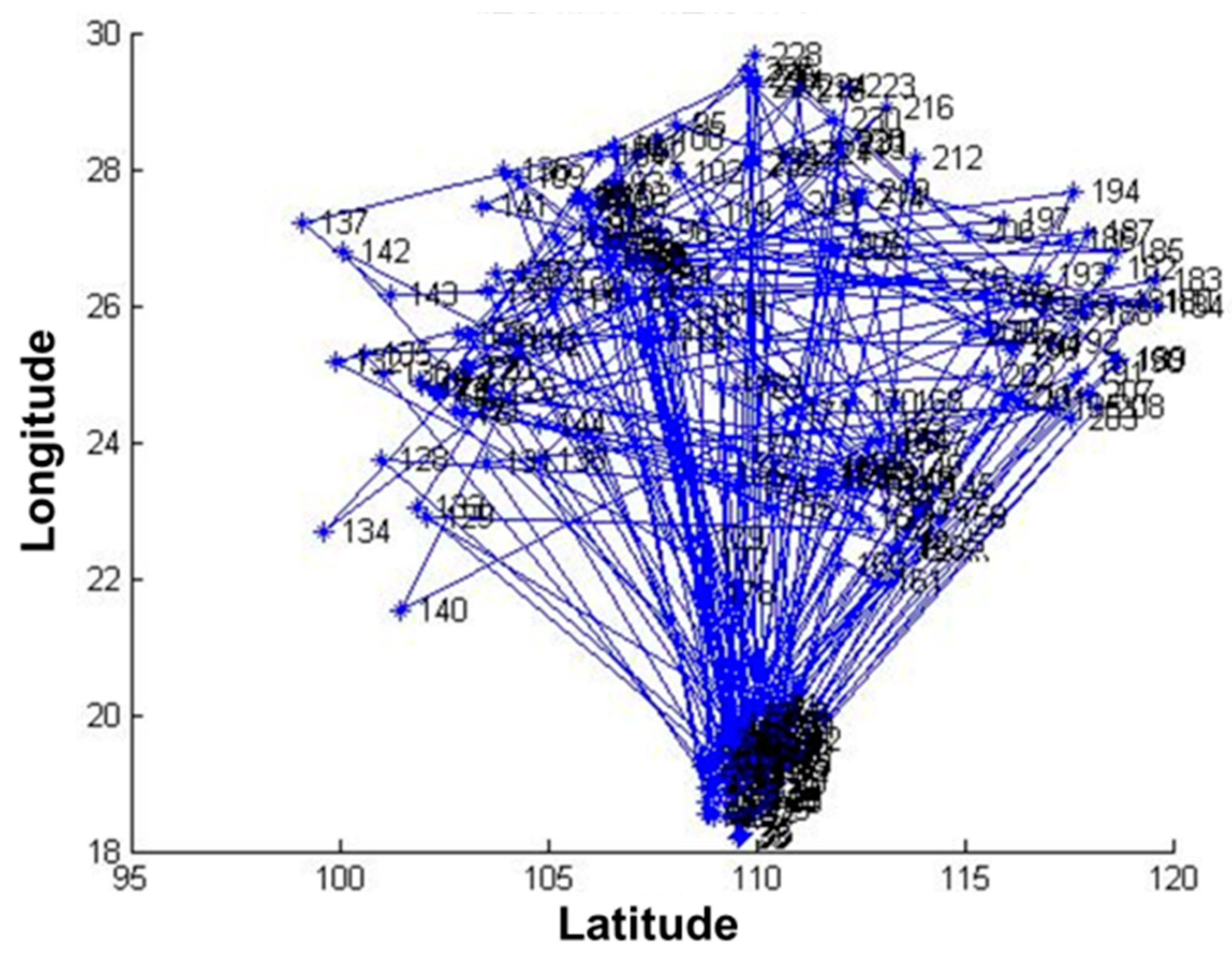 Biosensors 12 00948 g006