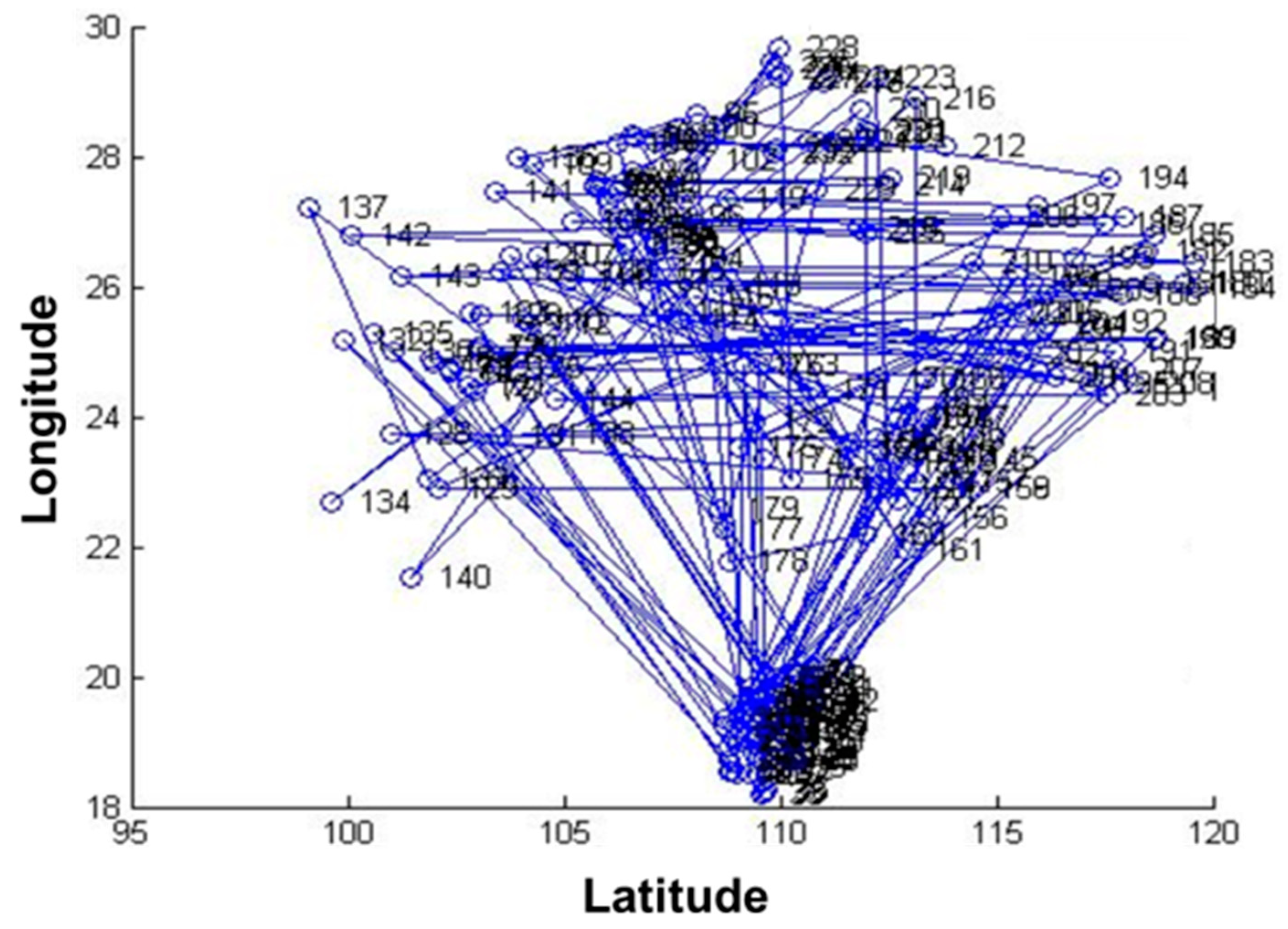 Biosensors 12 00948 g008