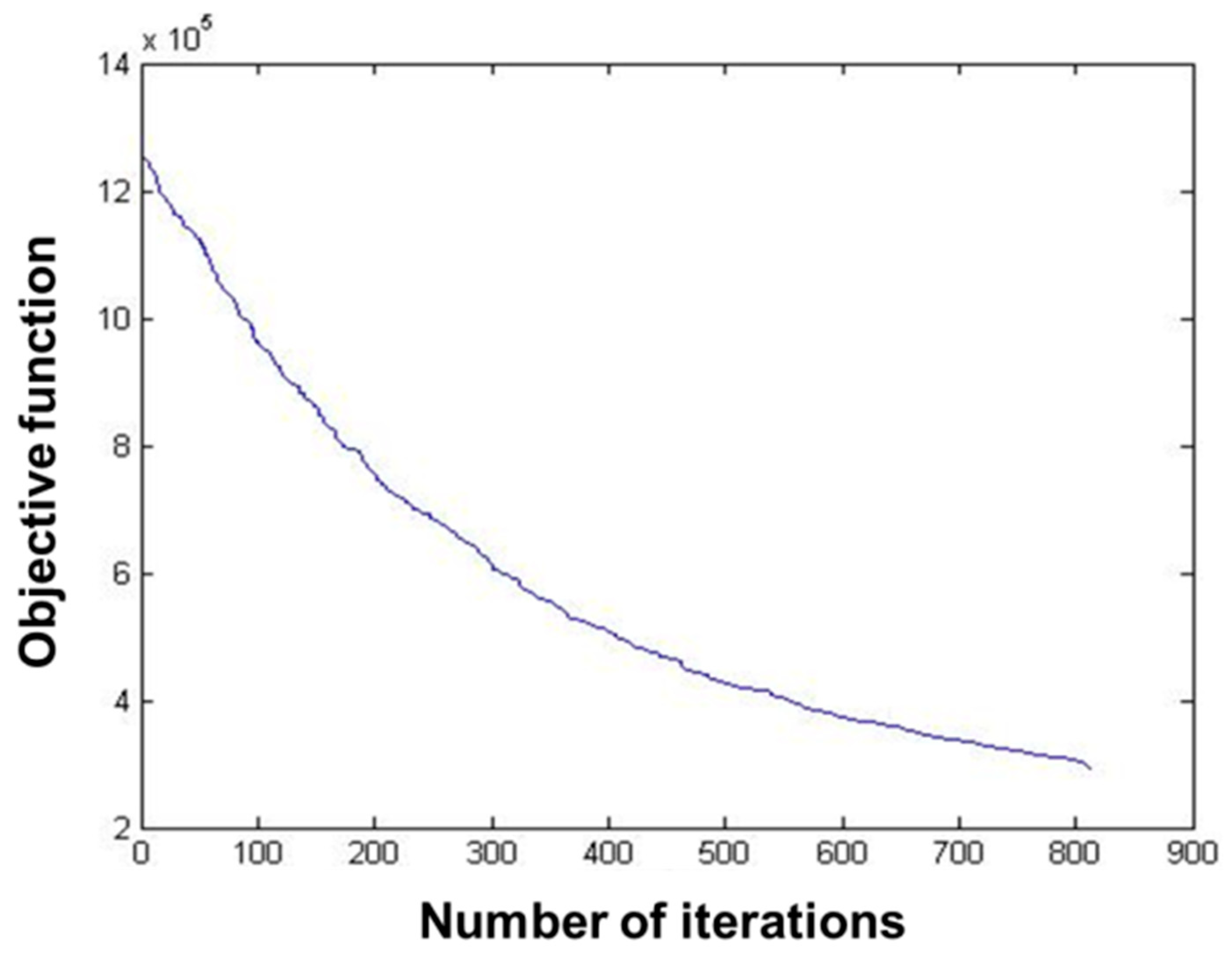 Biosensors 12 00948 g009