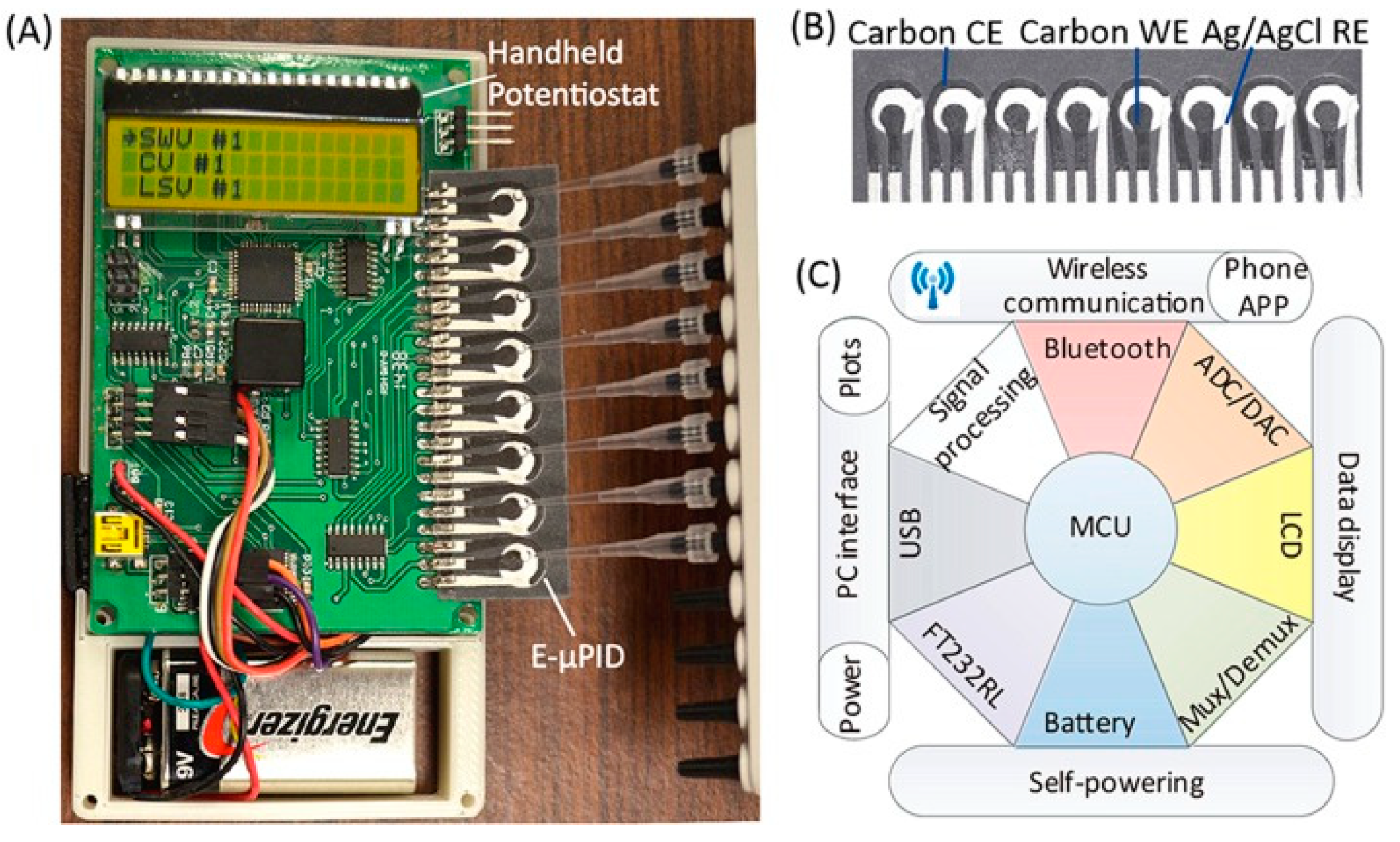 Biosensors 12 00949 g003