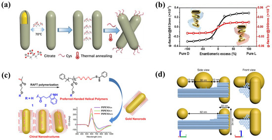 Biosensors 12 00957 g002