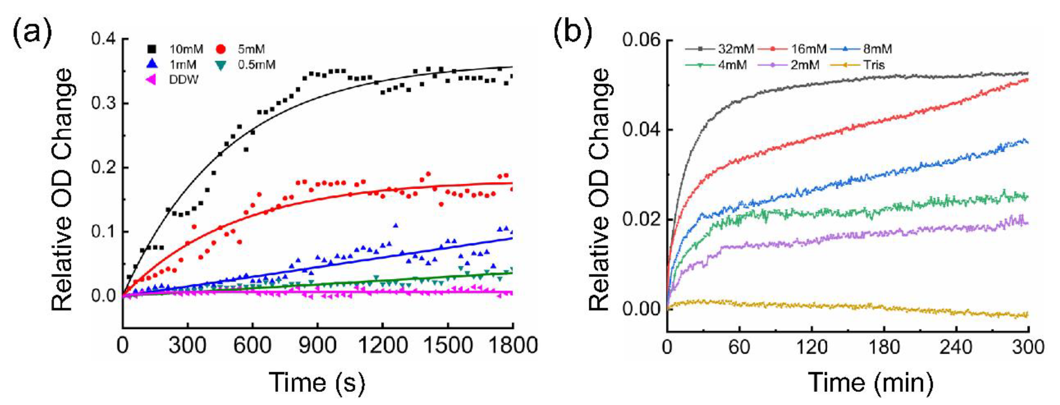 Biosensors 12 00958 g003 Biosensors 12 00958 g003