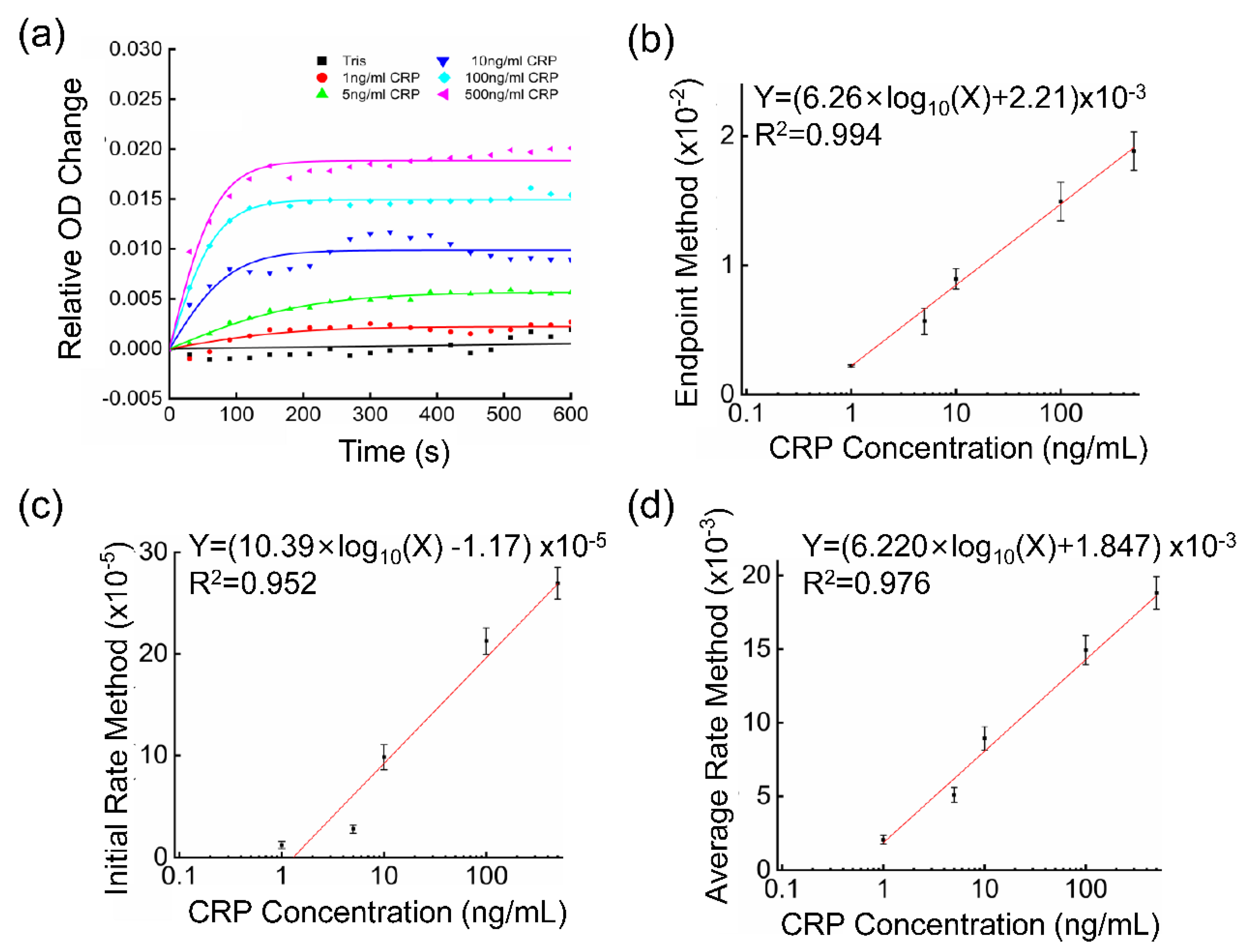 Biosensors 12 00958 g004 Biosensors 12 00958 g004