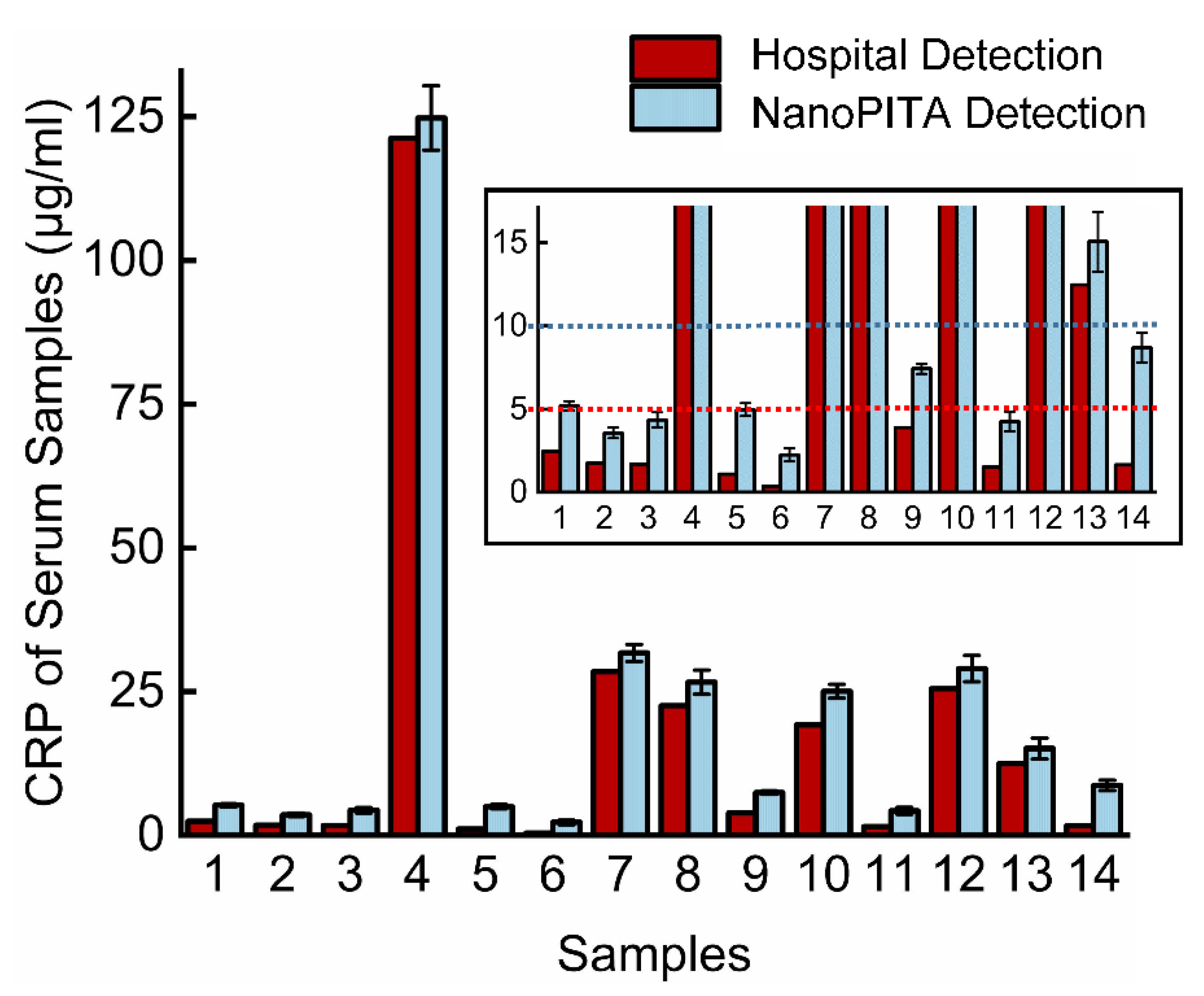 Biosensors 12 00958 g006 Biosensors 12 00958 g006