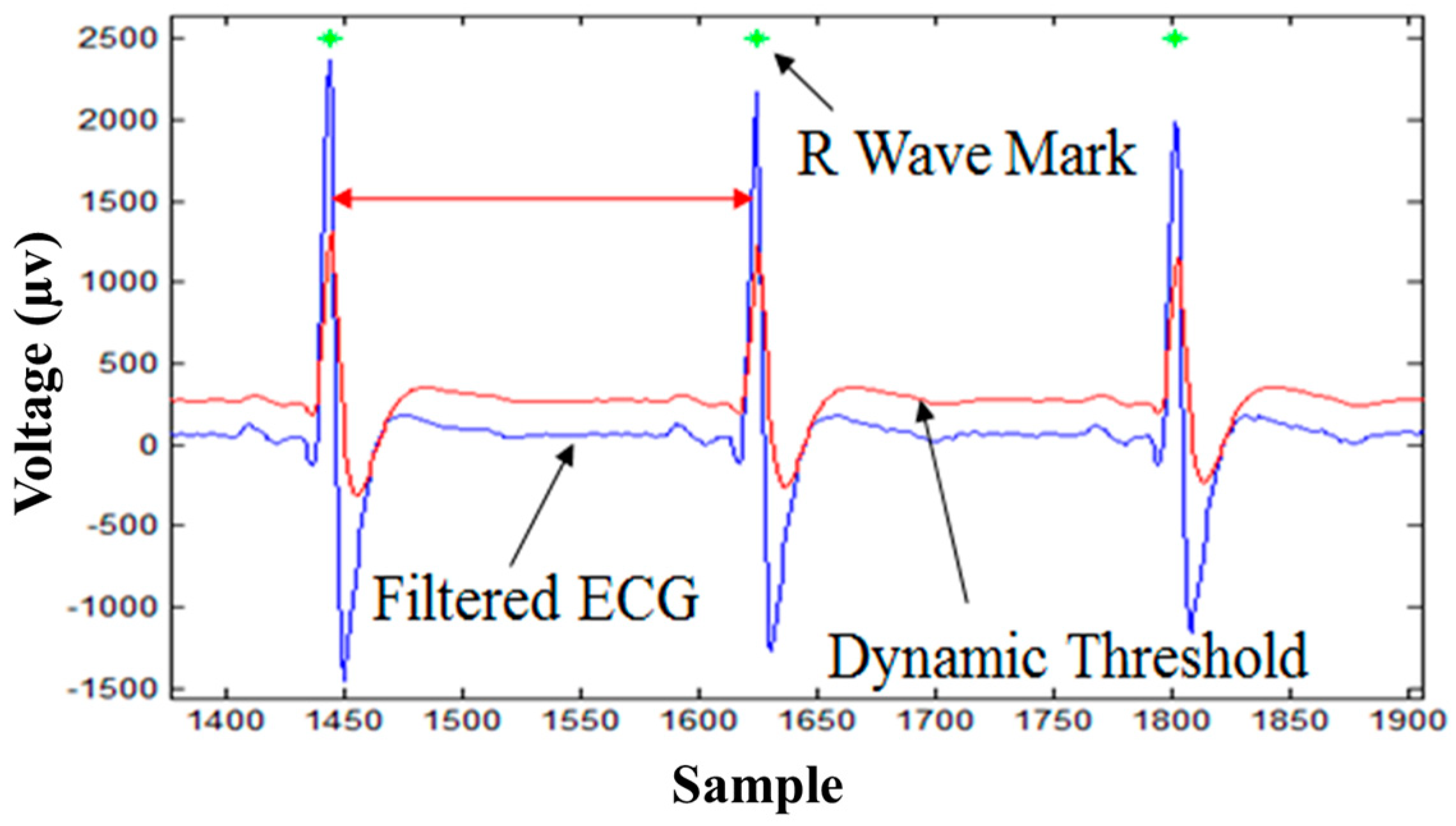 Biosensors 12 00964 g004