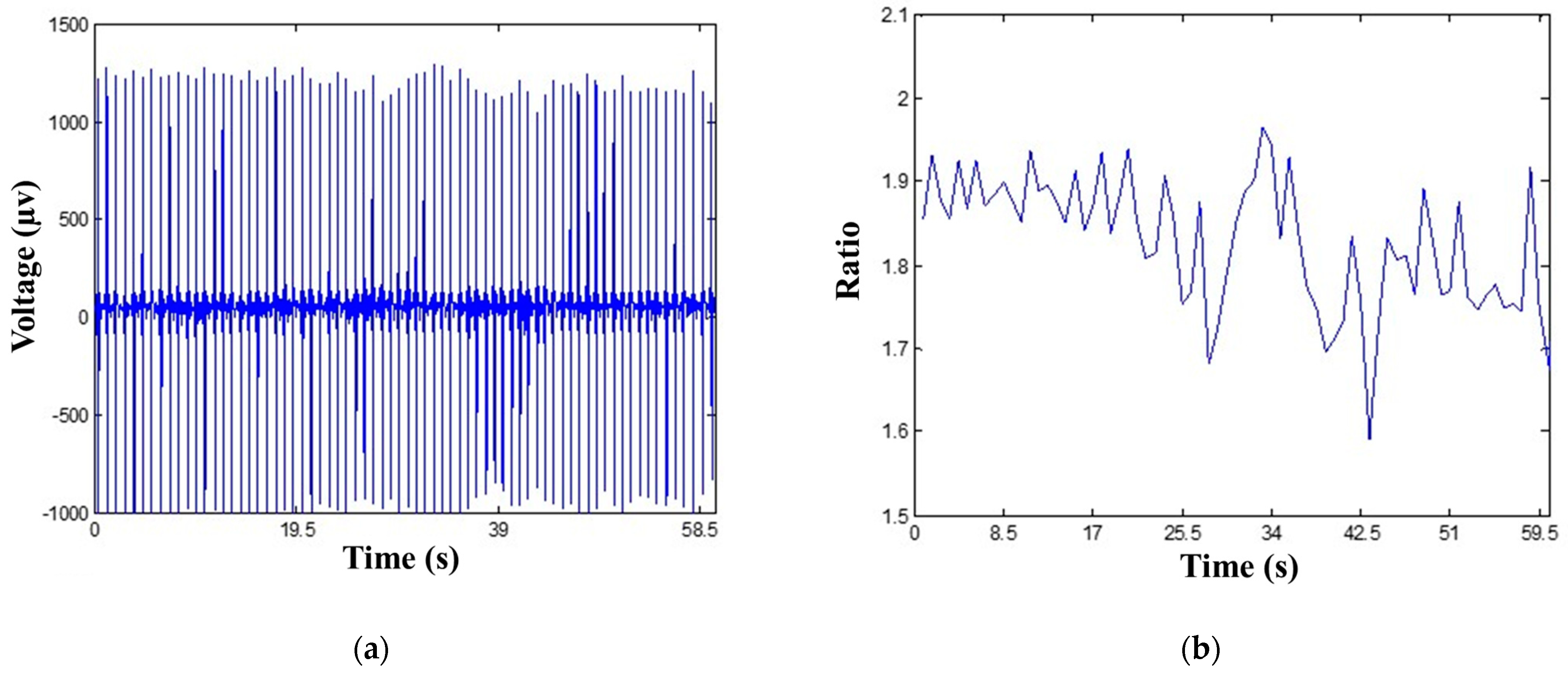 Biosensors 12 00964 g005