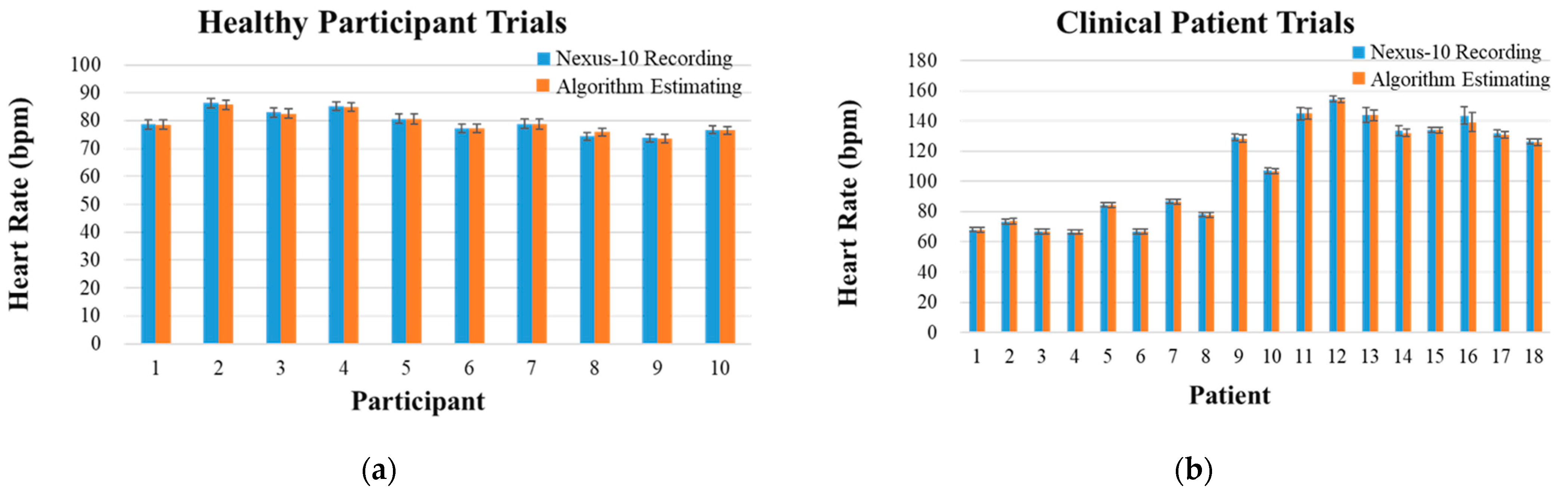 Biosensors 12 00964 g007