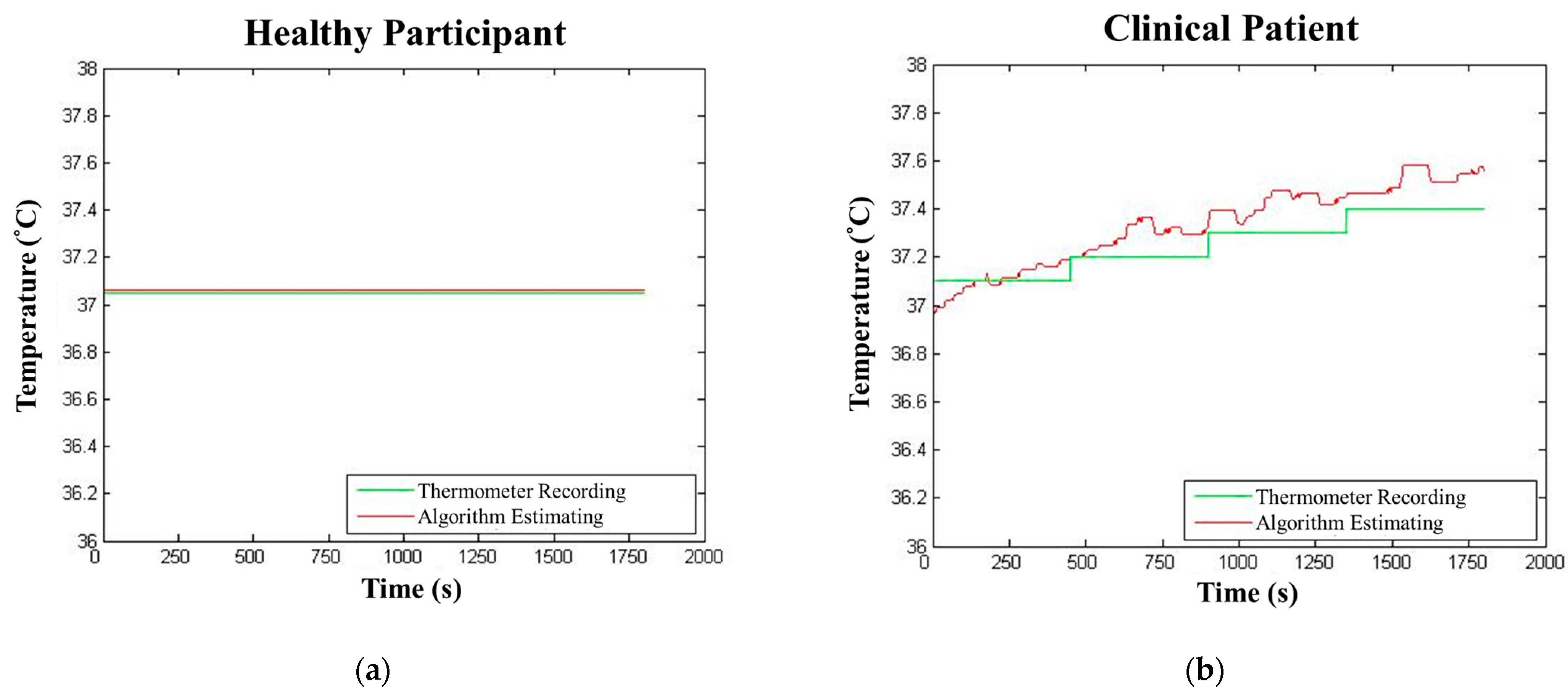 Biosensors 12 00964 g010