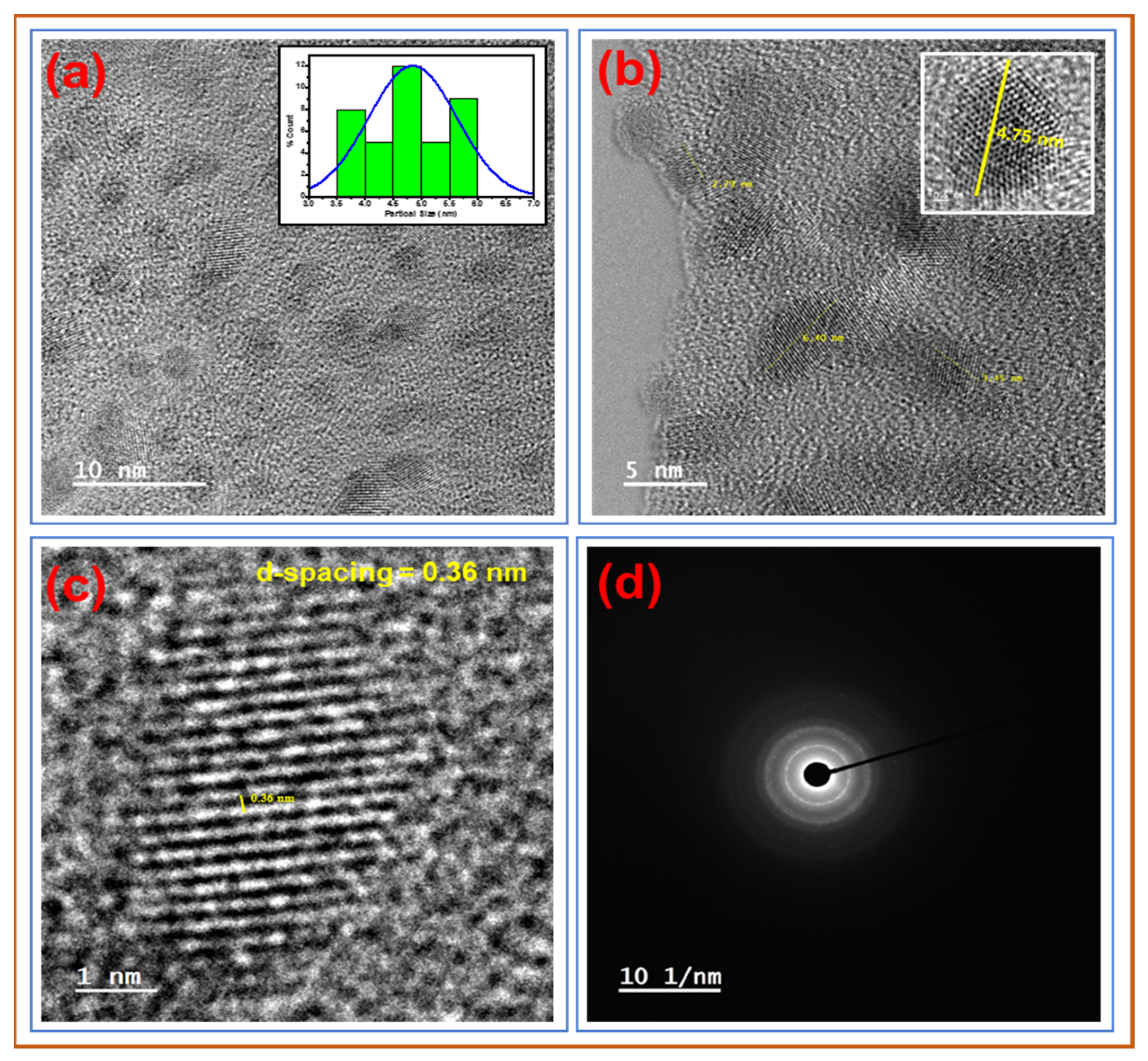Biosensors 12 00966 g002