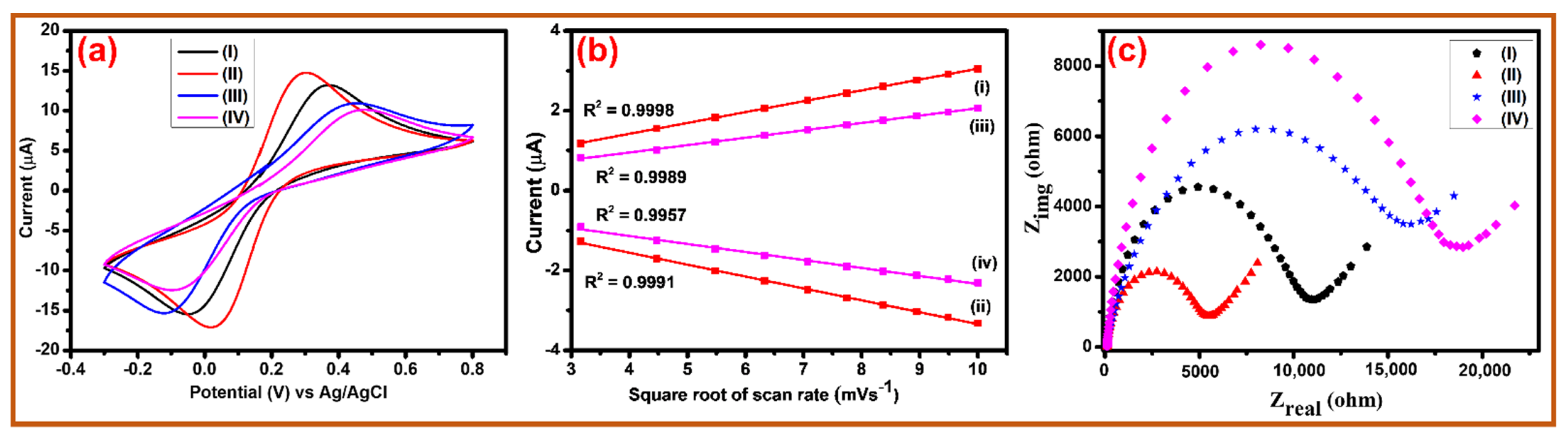 Biosensors 12 00966 g004