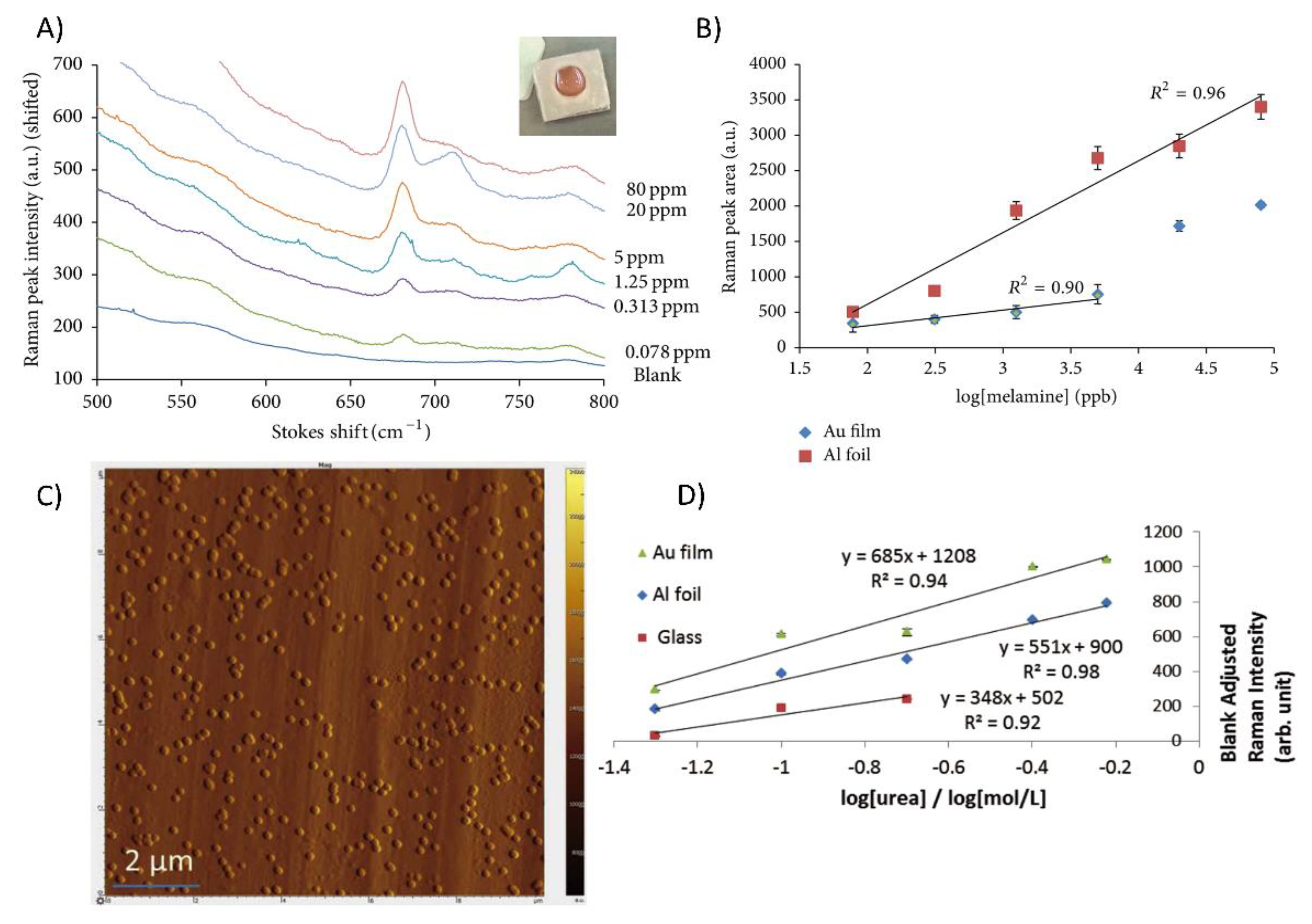 Biosensors 12 00967 g004