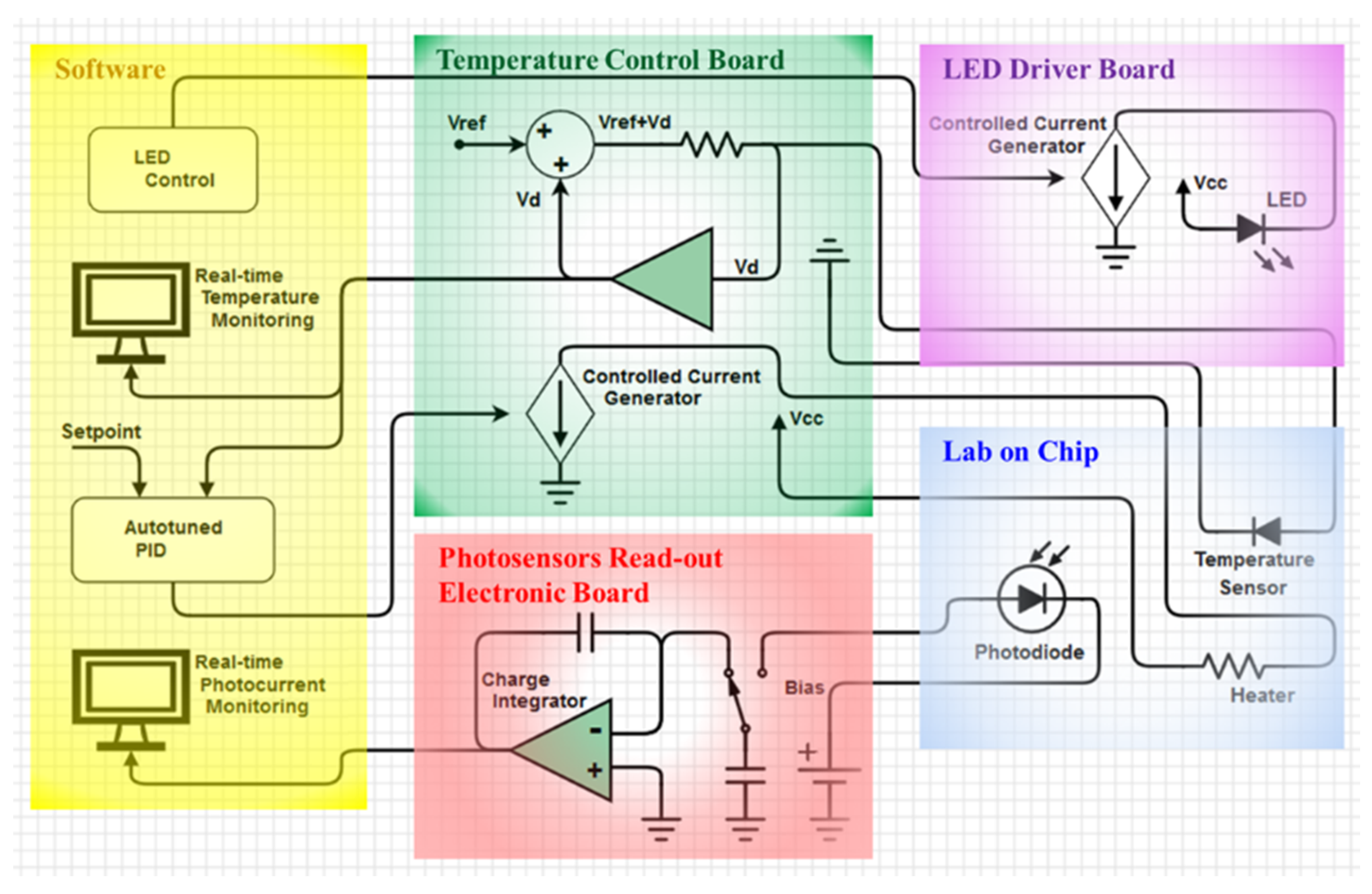 Biosensors 12 00969 g001
