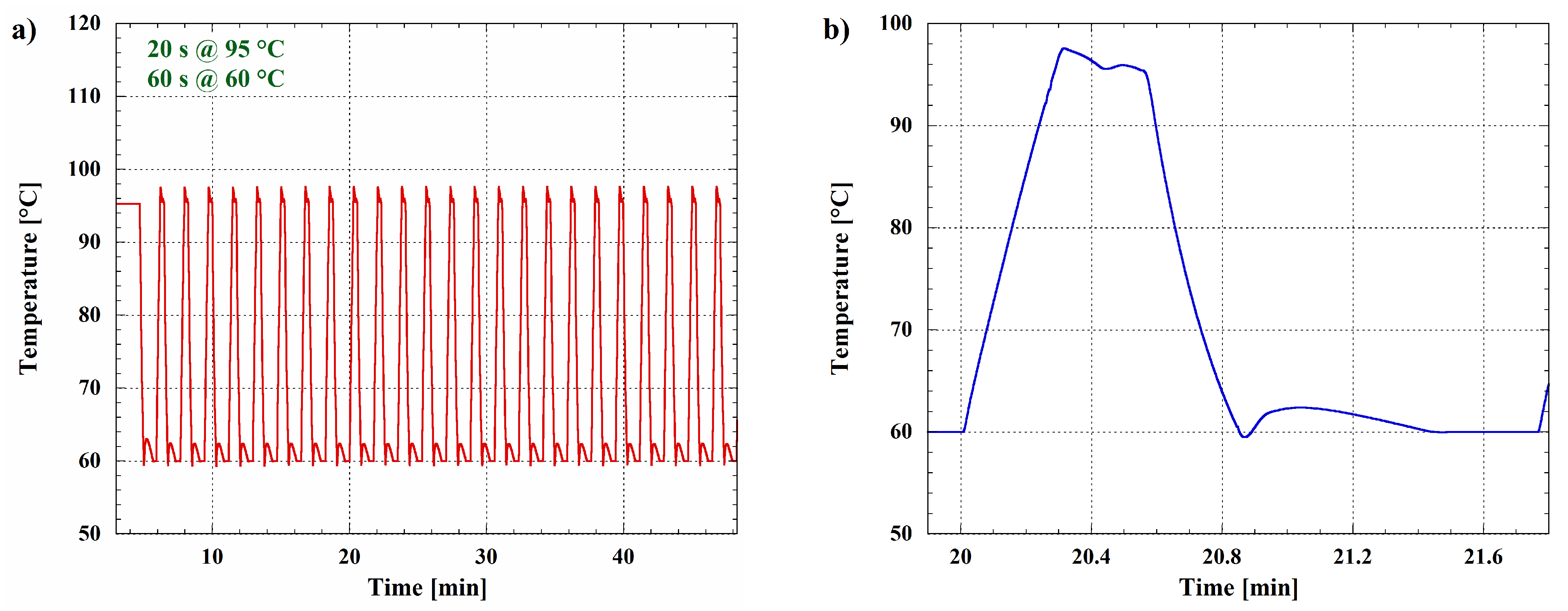 Biosensors 12 00969 g013
