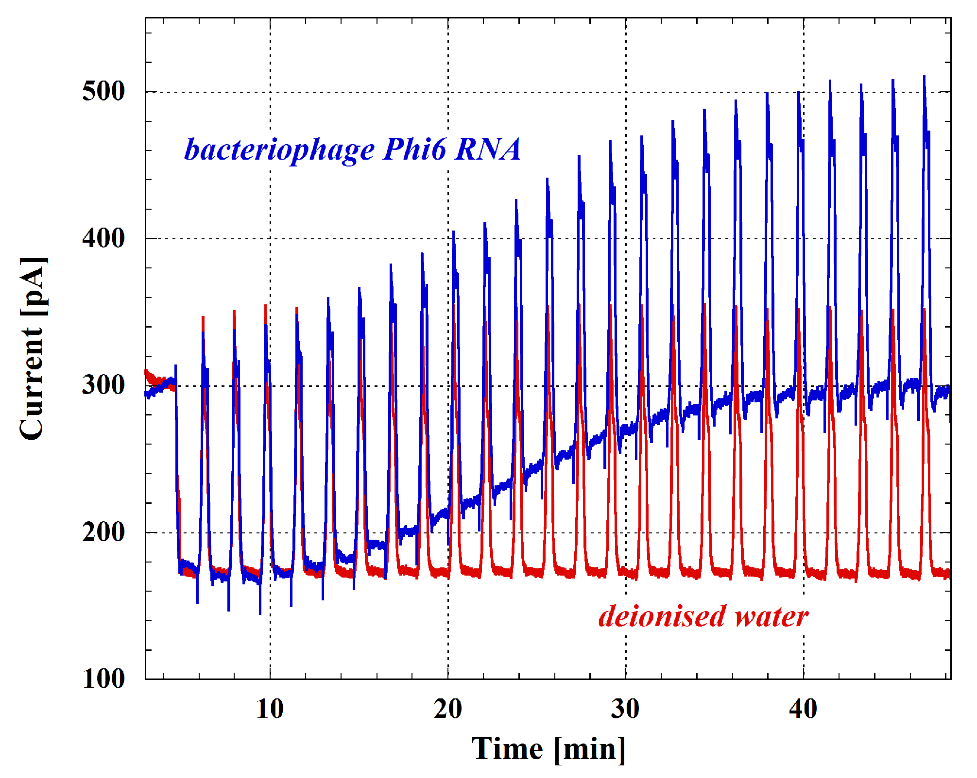 Biosensors 12 00969 g014