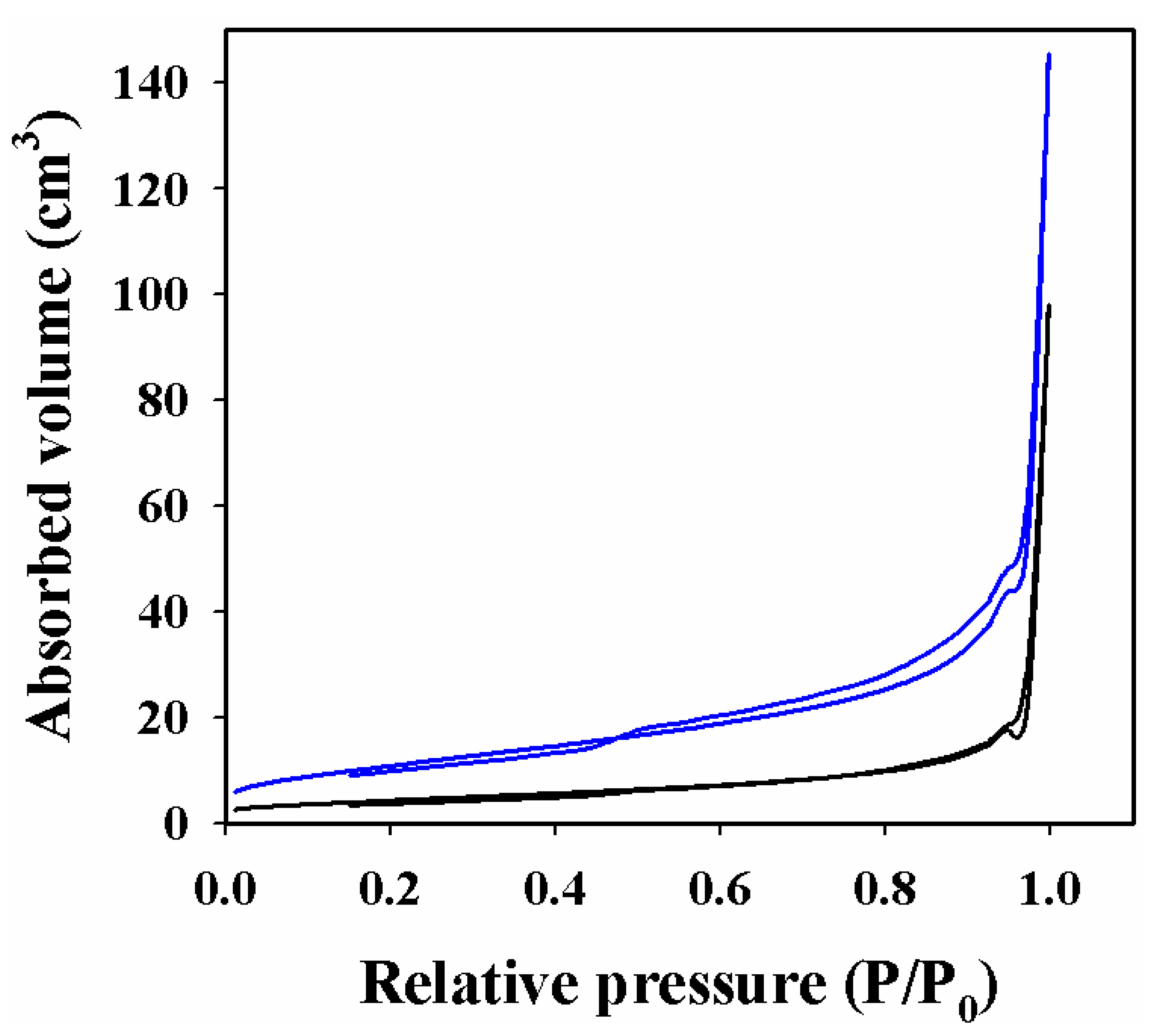 Biosensors 12 00976 g004