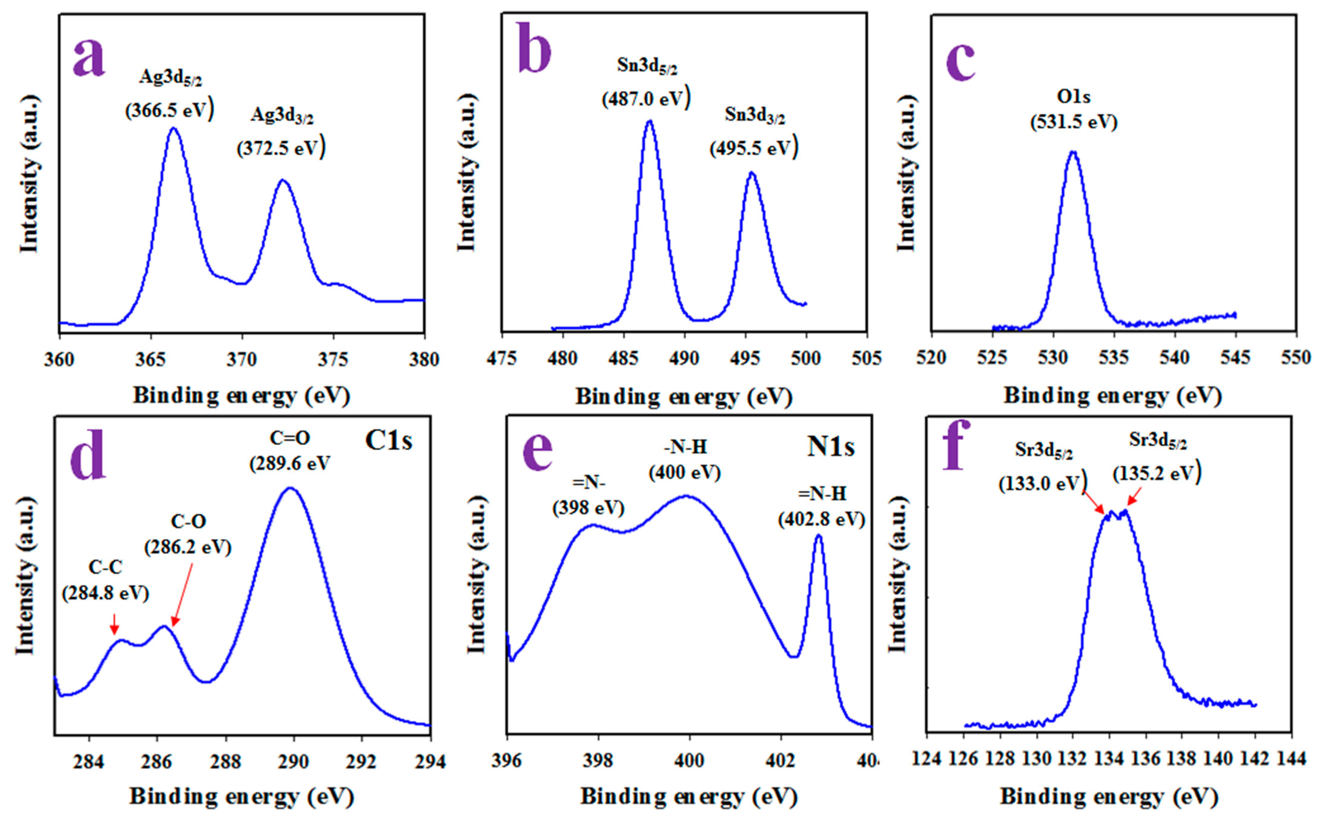 Biosensors 12 00976 g005