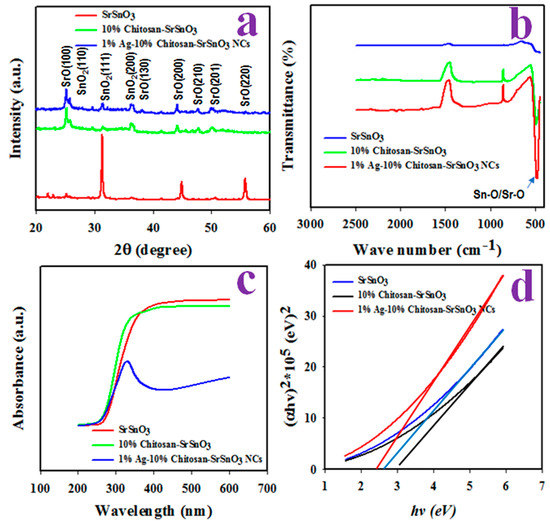 Biosensors 12 00976 g006