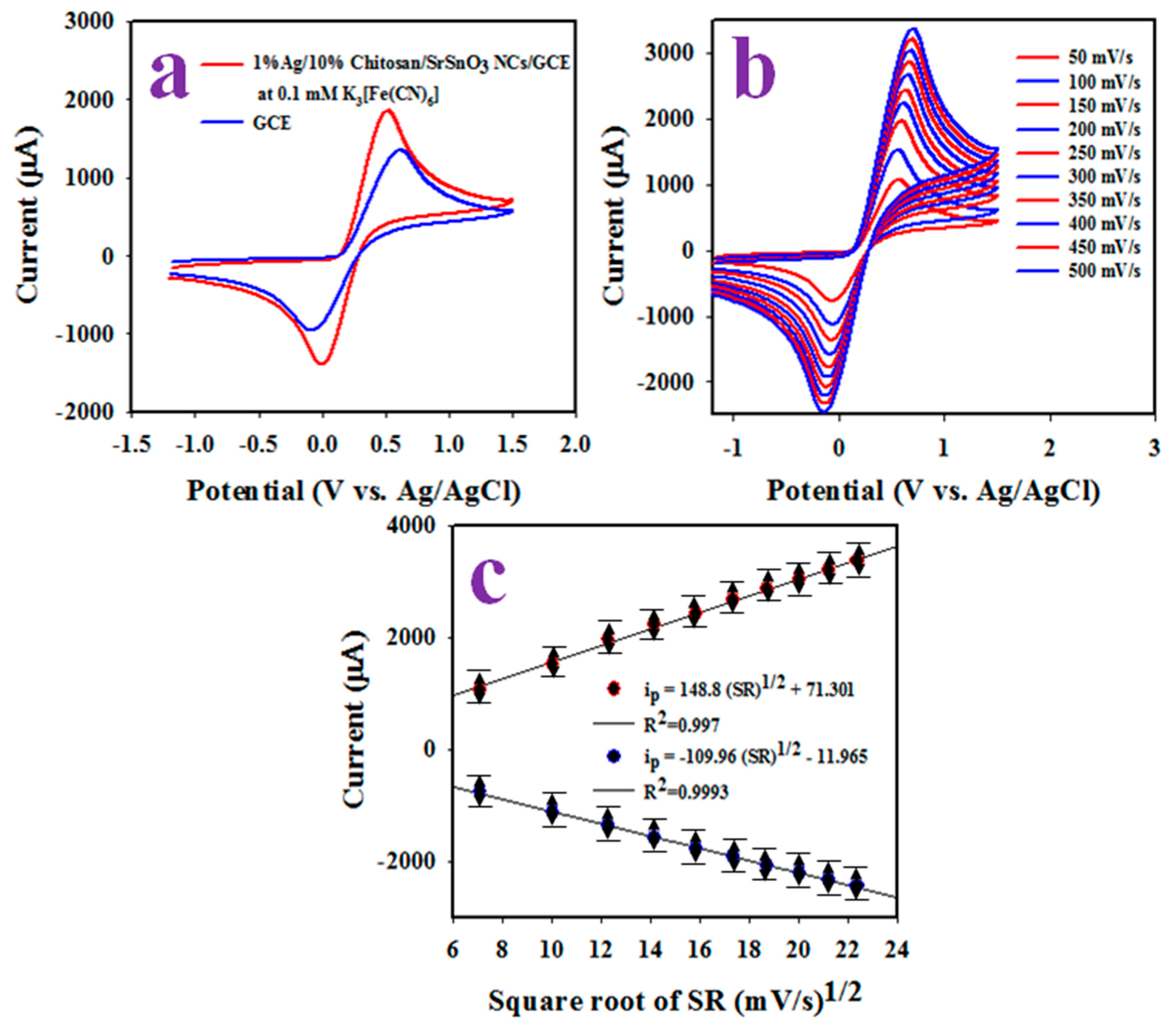 Biosensors 12 00976 g007