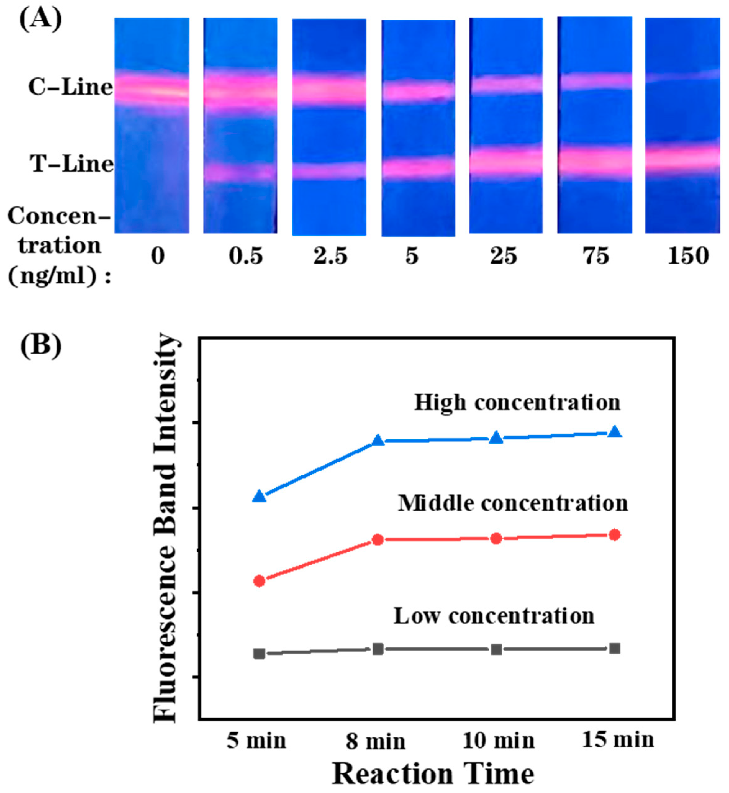 Biosensors 12 00977 g003