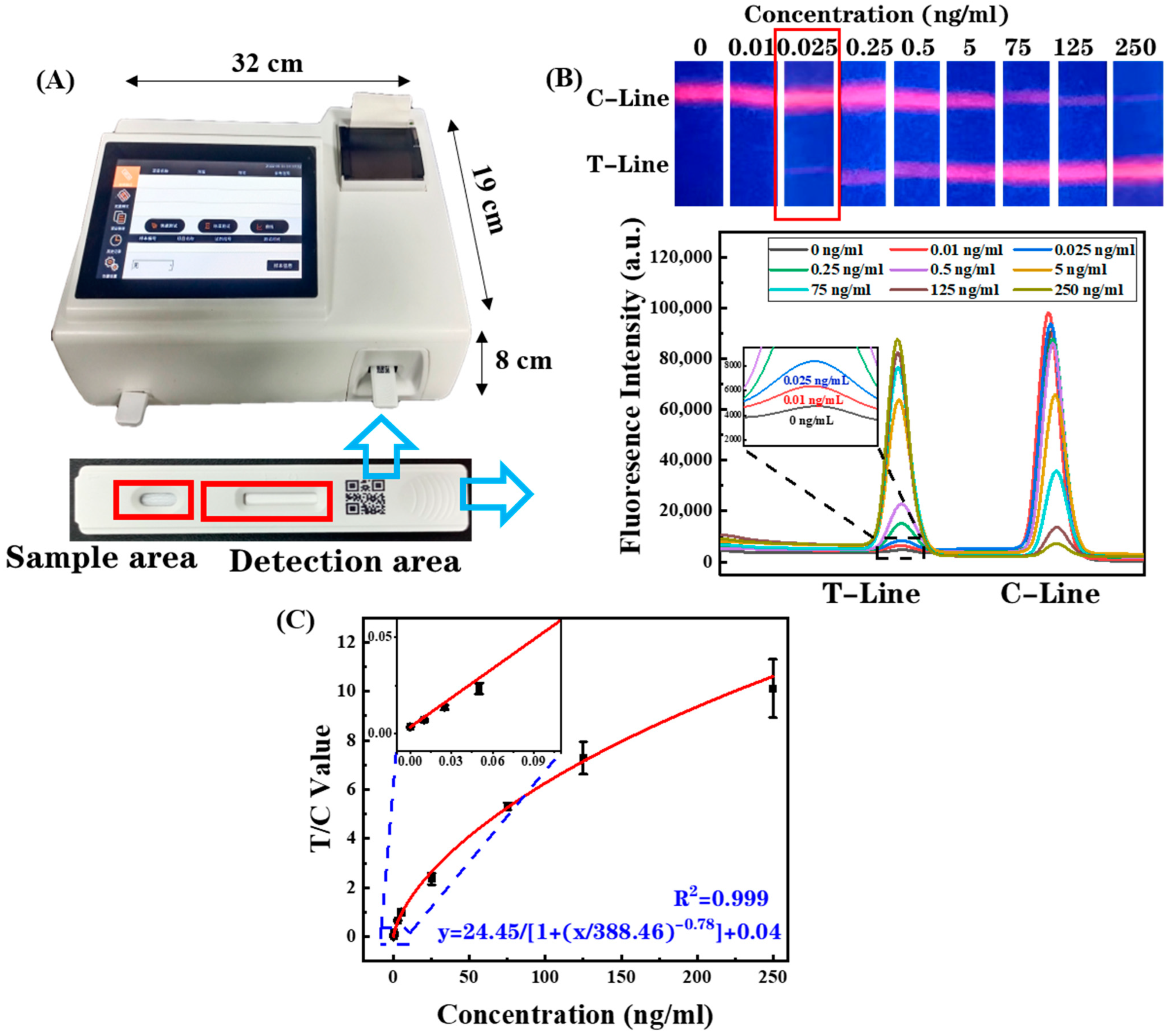 Biosensors 12 00977 g006