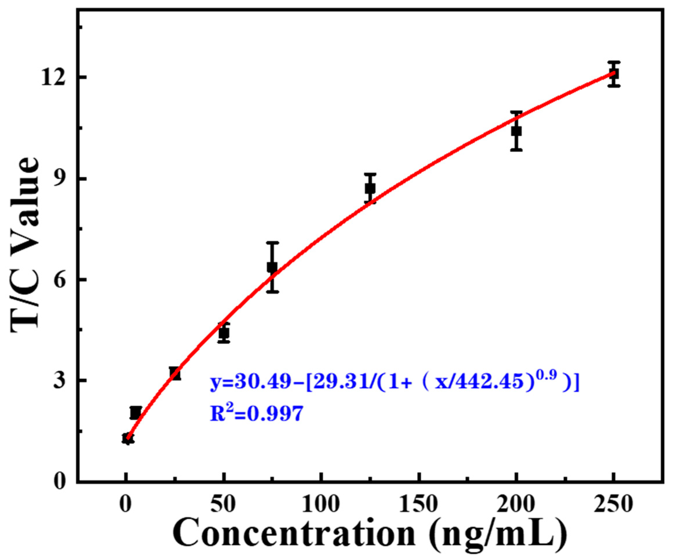 Biosensors 12 00977 g007